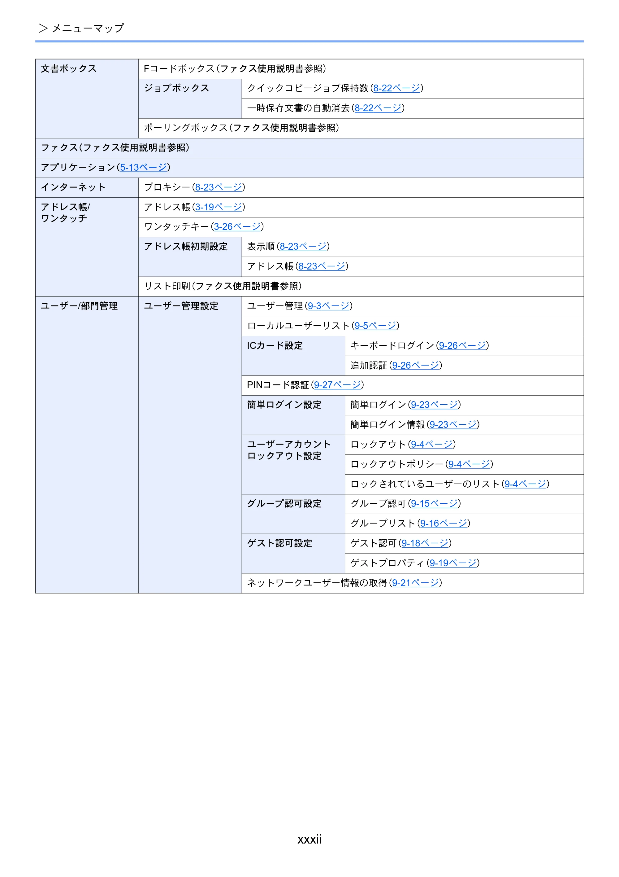 京セラ ECOSYS M2640idw ECOSYS M2640idw 使用説明書 — 原本ページ — 34ページ