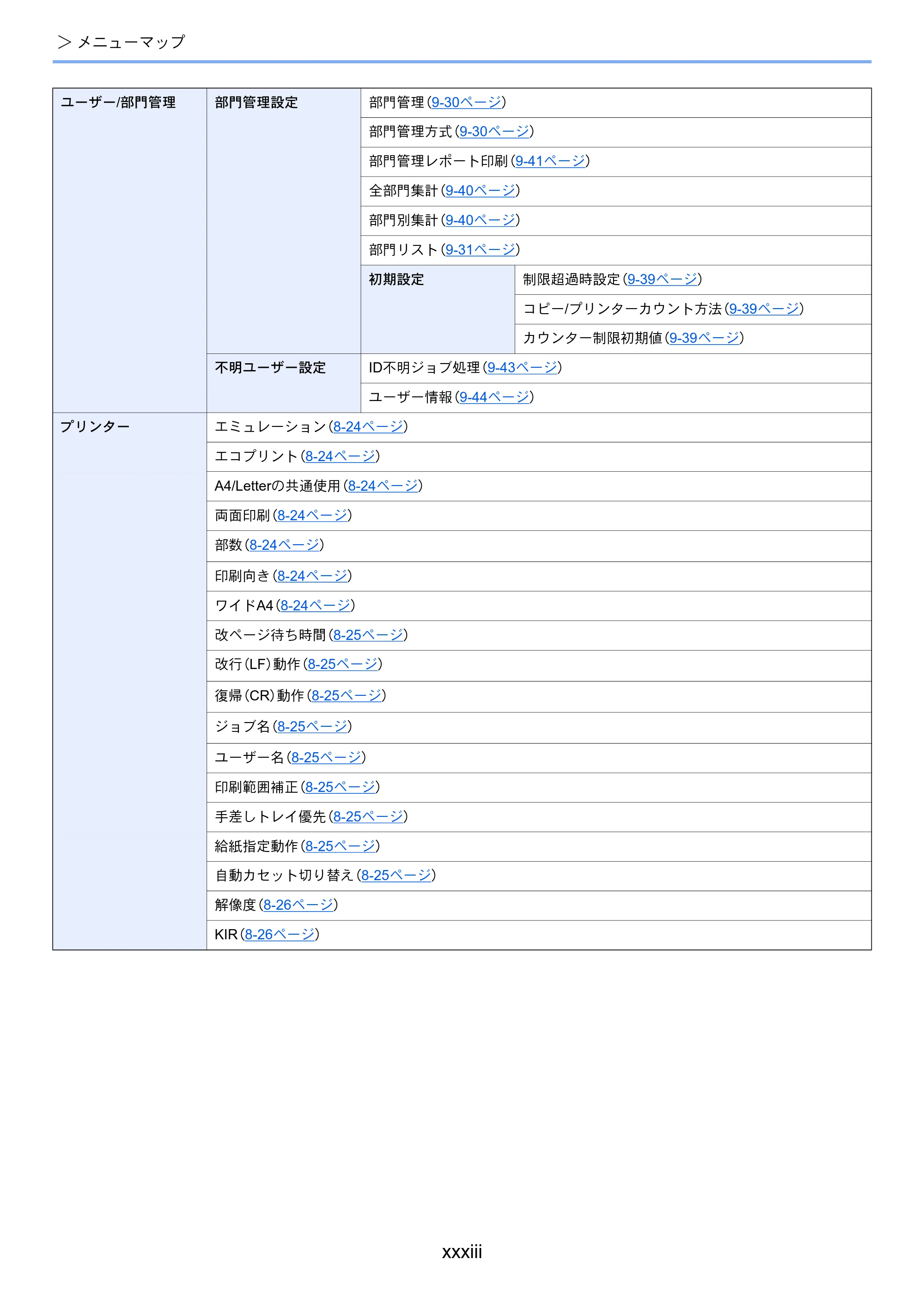 京セラ ECOSYS M2640idw ECOSYS M2640idw 使用説明書 — 原本ページ — 35ページ
