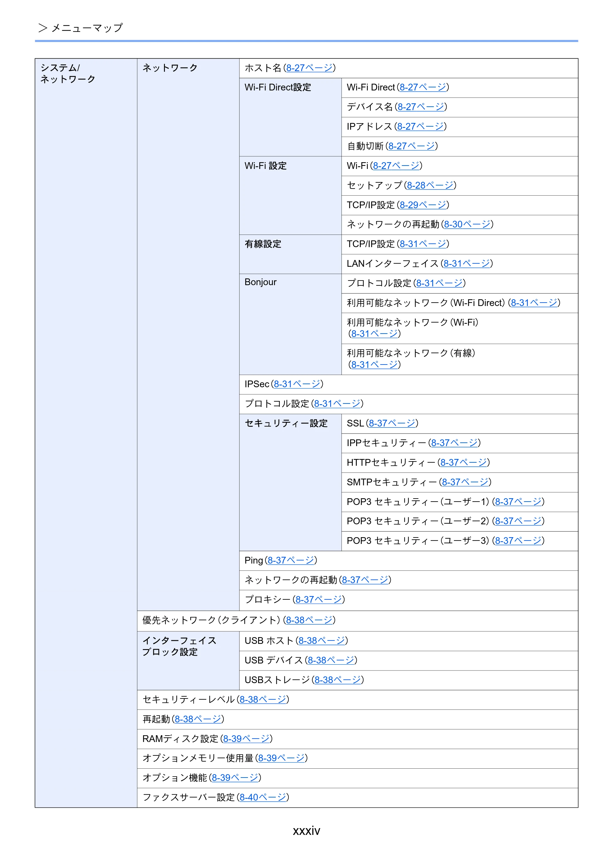 京セラ ECOSYS M2640idw ECOSYS M2640idw 使用説明書 — 原本ページ — 36ページ