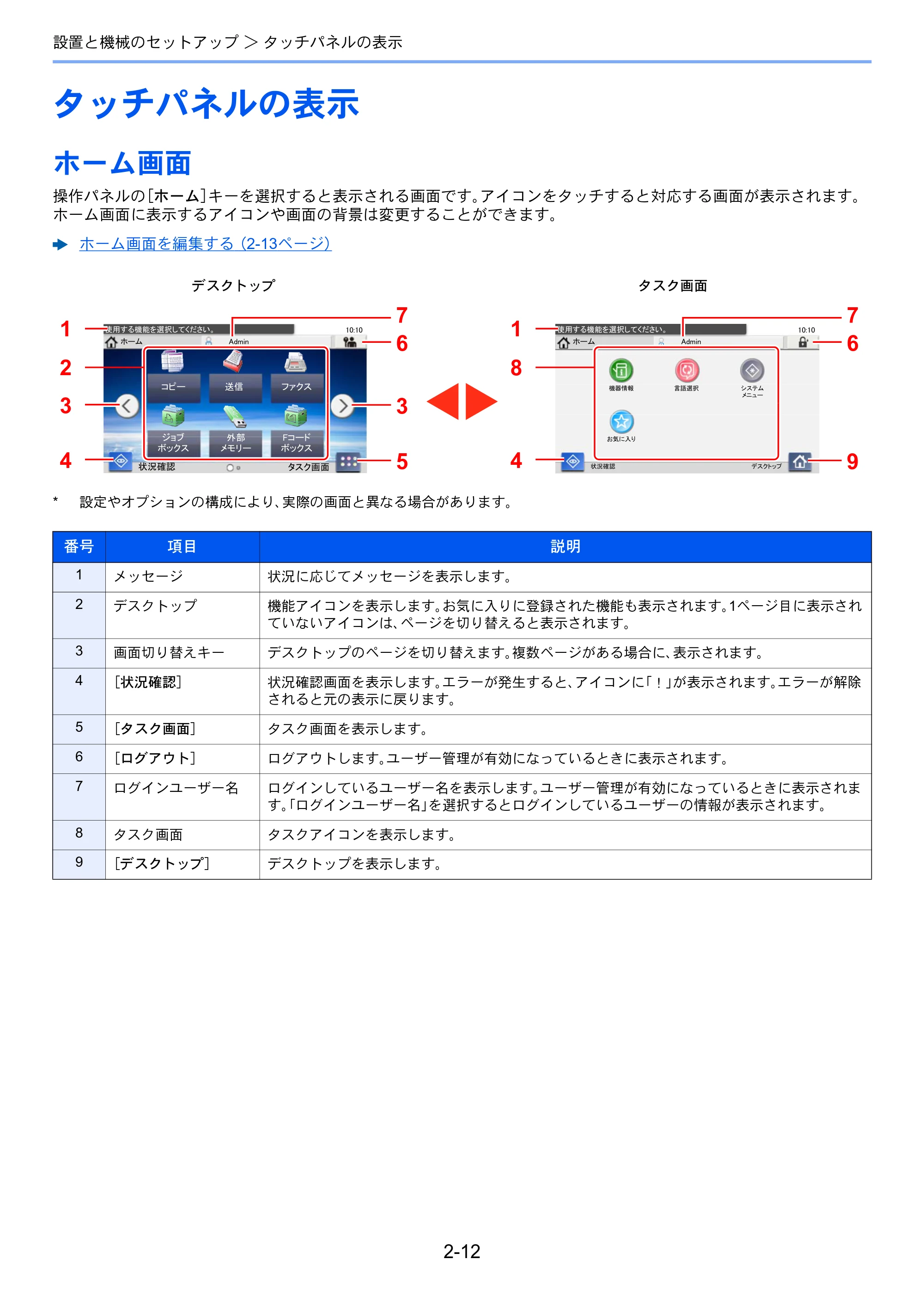 京セラ ECOSYS M2640idw ECOSYS M2640idw 使用説明書 — タッチパネルの表示 — 原本ページ — 63ページ