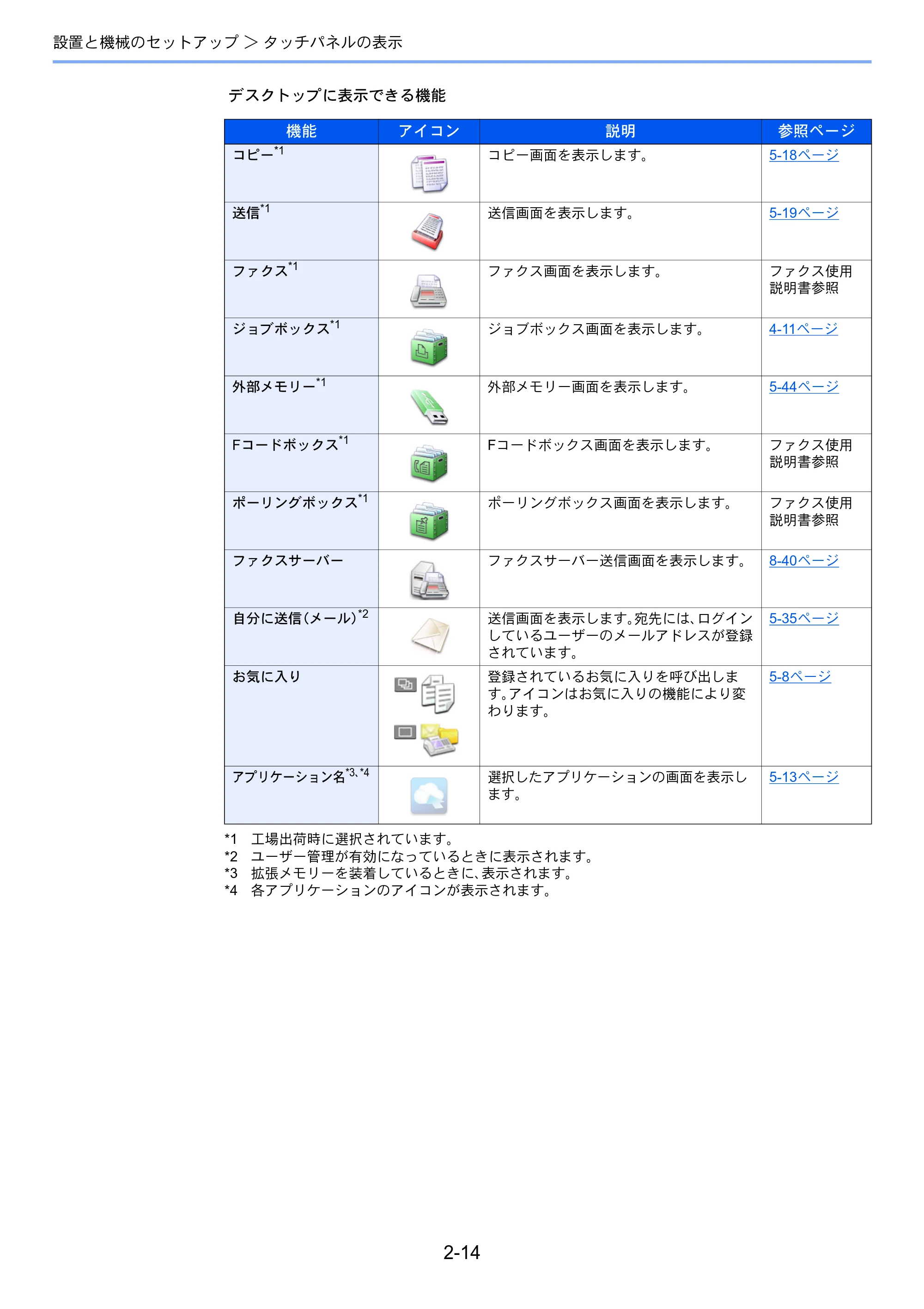 京セラ ECOSYS M2640idw ECOSYS M2640idw 使用説明書 — 原本ページ — 65ページ
