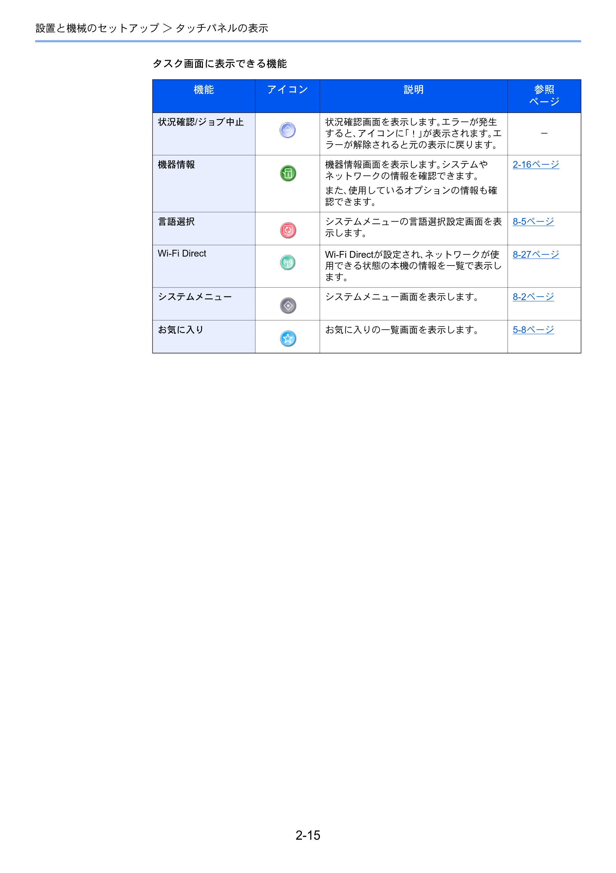 京セラ ECOSYS M2640idw ECOSYS M2640idw 使用説明書 — 原本ページ — 66ページ