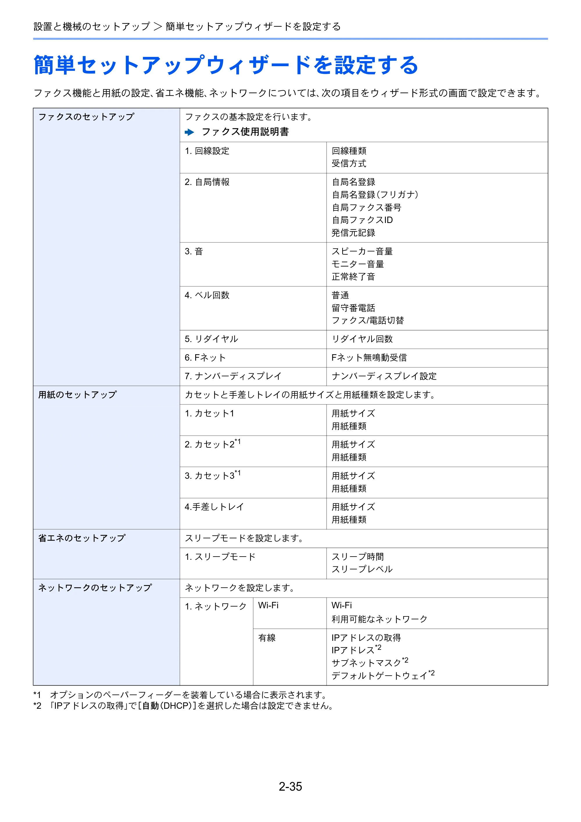 京セラ ECOSYS M2640idw ECOSYS M2640idw 使用説明書 — 簡単セットアップウィザードを設定する — 原本ページ — 86ページ