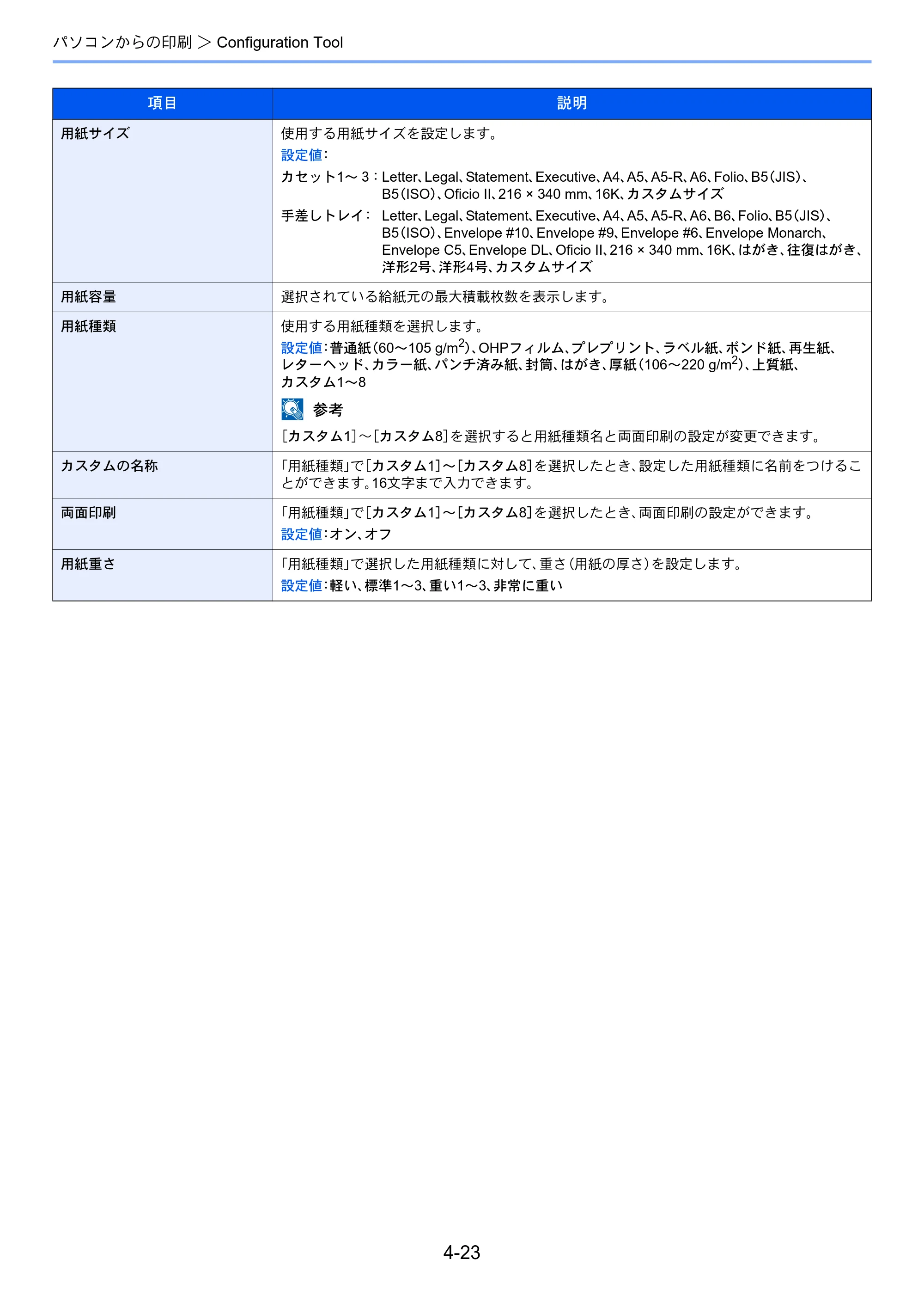 京セラ ECOSYS M2640idw ECOSYS M2640idw 使用説明書 — 原本ページ — 170ページ