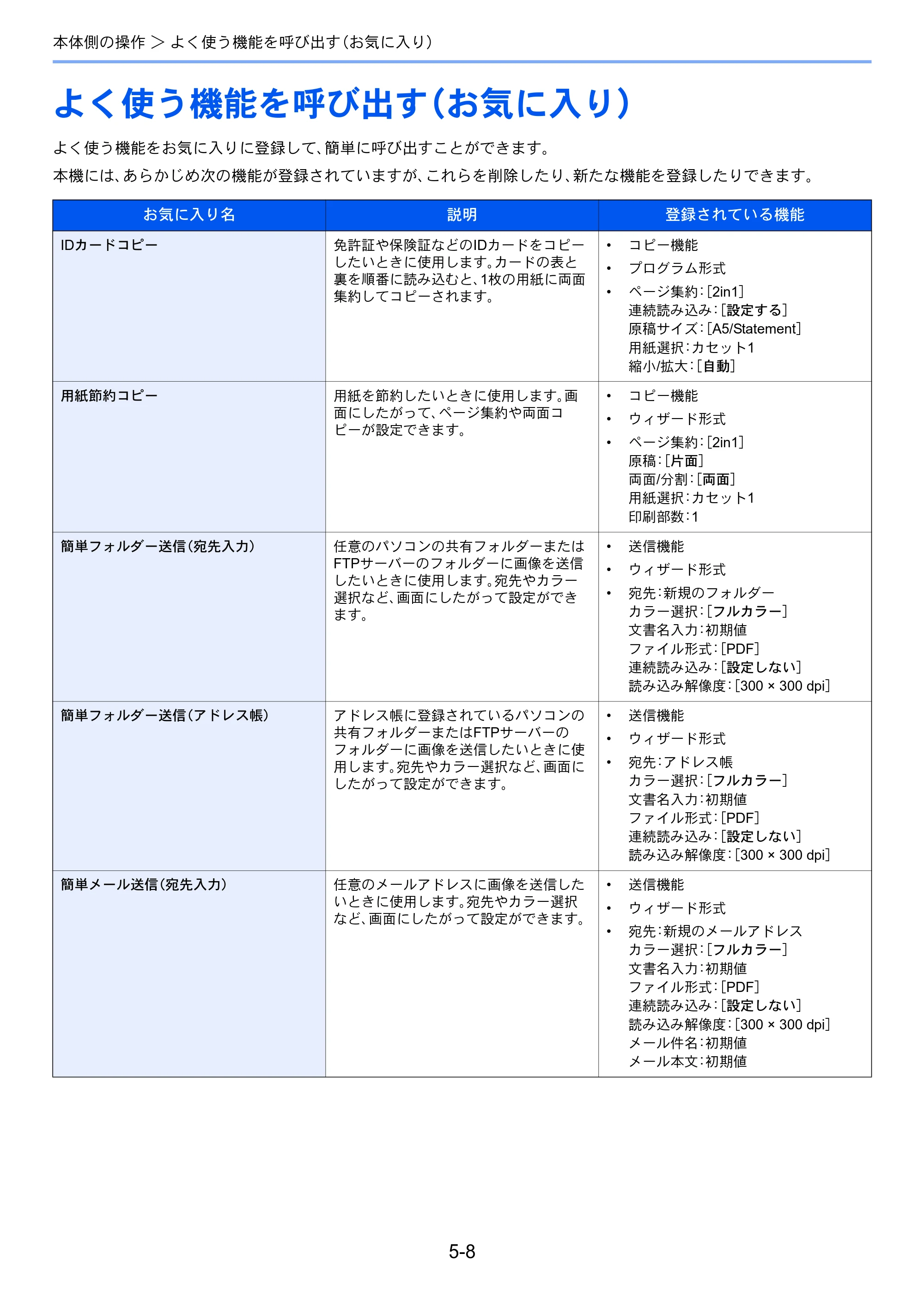 京セラ ECOSYS M2640idw ECOSYS M2640idw 使用説明書 — よく使う機能を呼び出す（お気に入り） — 原本ページ — 179ページ