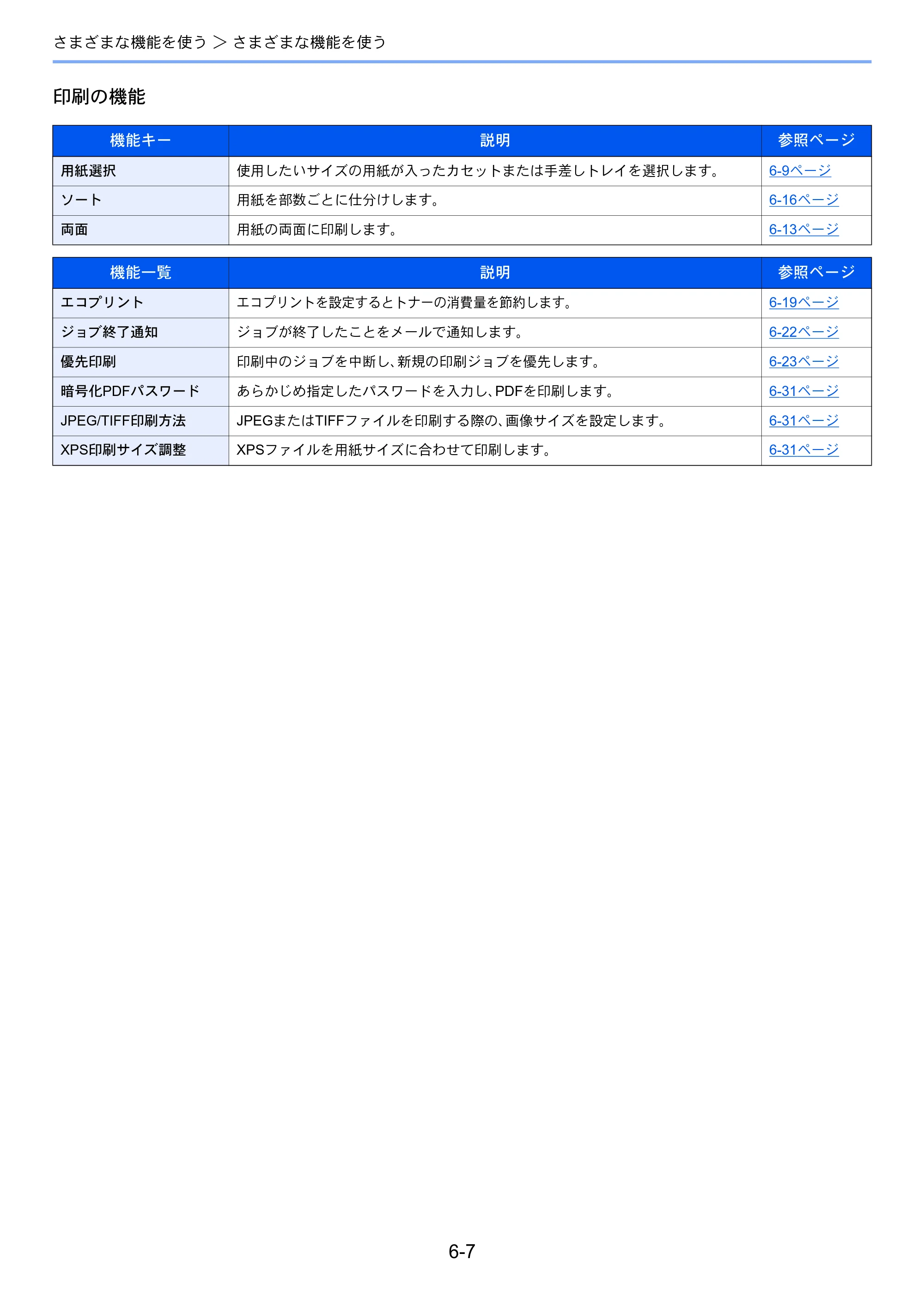 京セラ ECOSYS M2640idw ECOSYS M2640idw 使用説明書 — 原本ページ — 225ページ