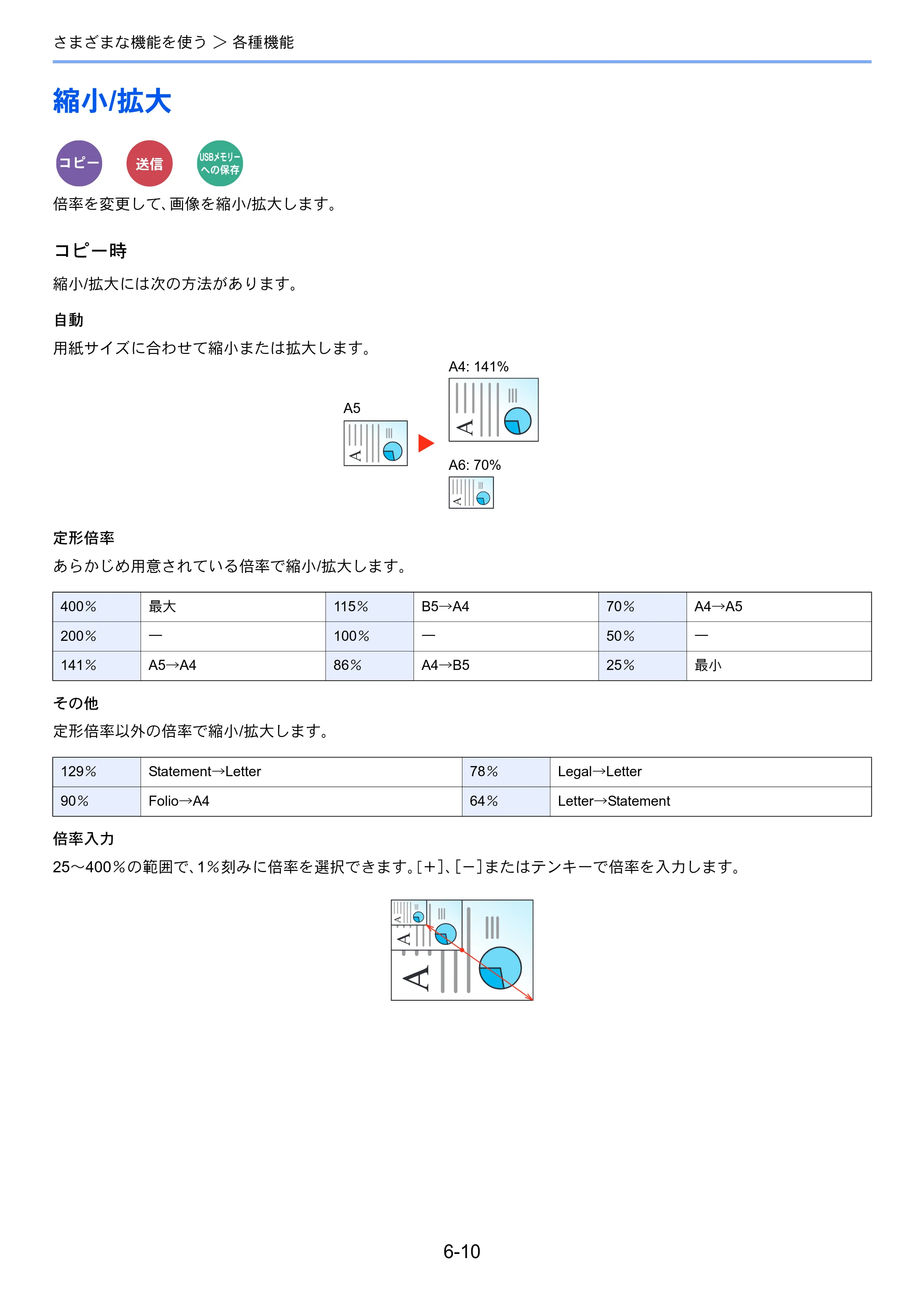 京セラ ECOSYS M2640idw ECOSYS M2640idw 使用説明書 — 縮小/拡大 — 原本ページ — 228ページ