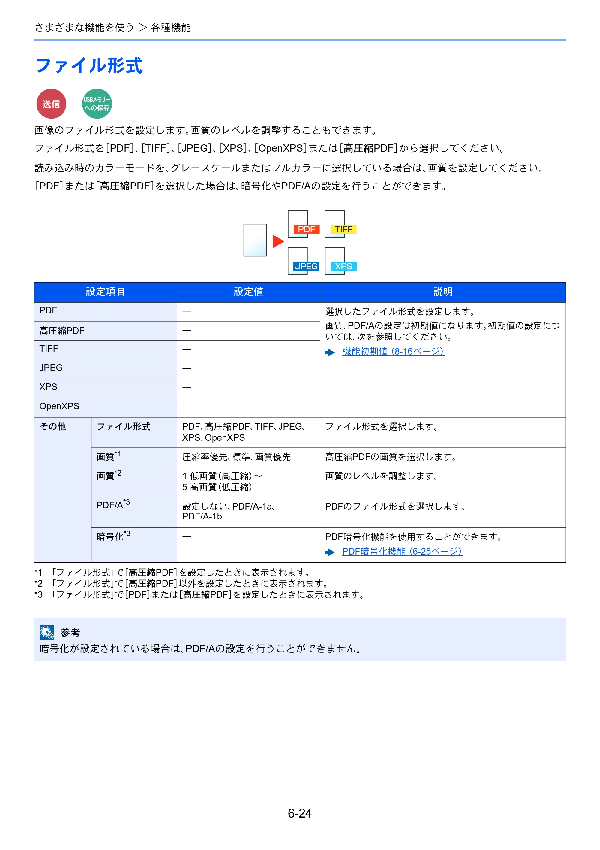 京セラ ECOSYS M2640idw ECOSYS M2640idw 使用説明書 — ファイル形式 — 原本ページ — 242ページ