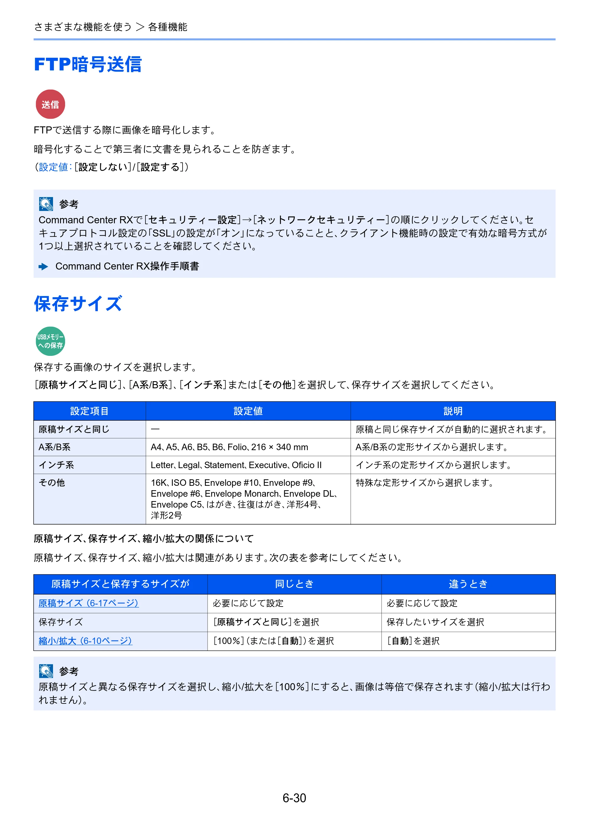 京セラ ECOSYS M2640idw ECOSYS M2640idw 使用説明書 — FTP暗号送信 — 原本ページ — 248ページ