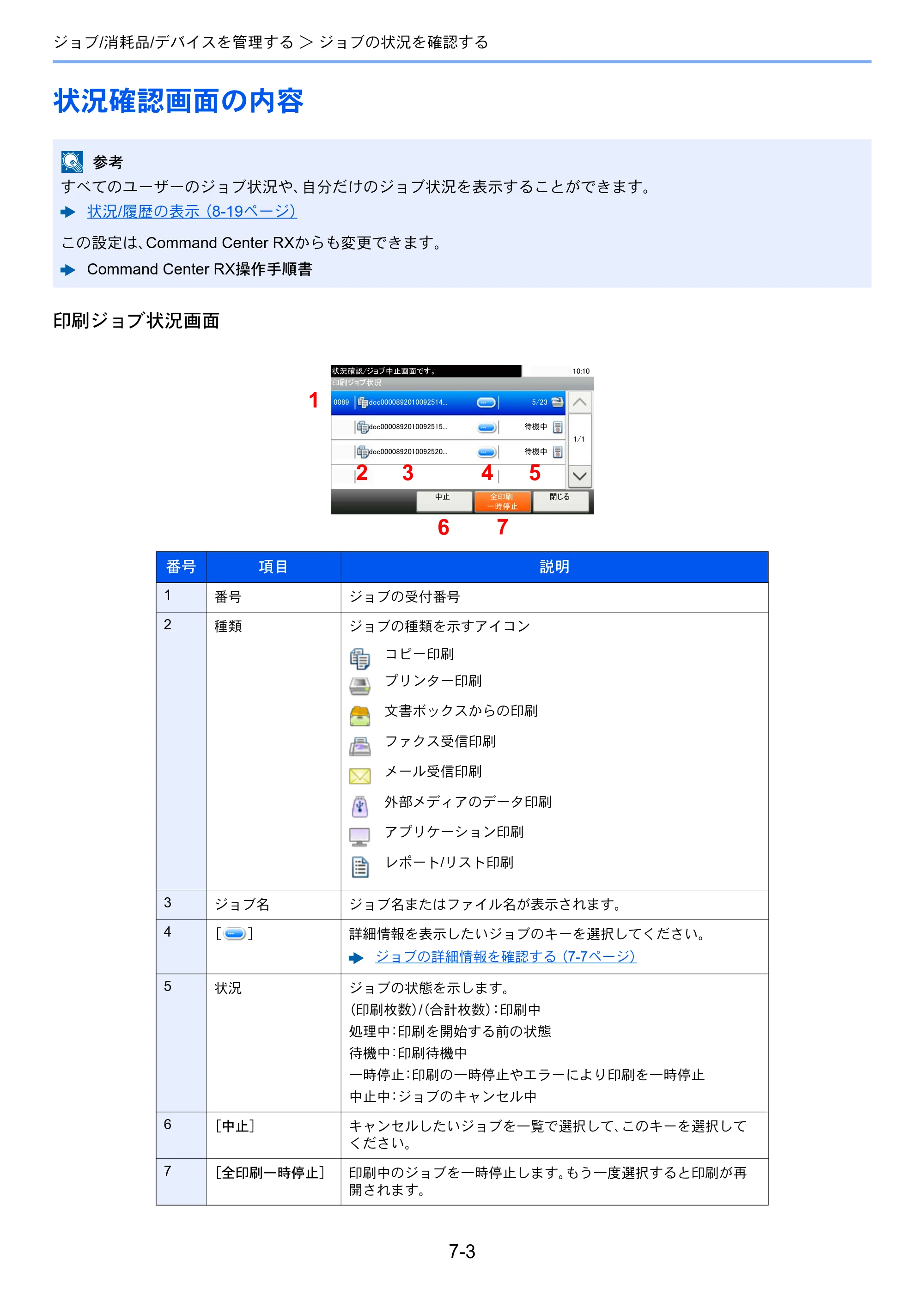 京セラ ECOSYS M2640idw ECOSYS M2640idw 使用説明書 — 状況確認画面の内容 — 原本ページ — 252ページ