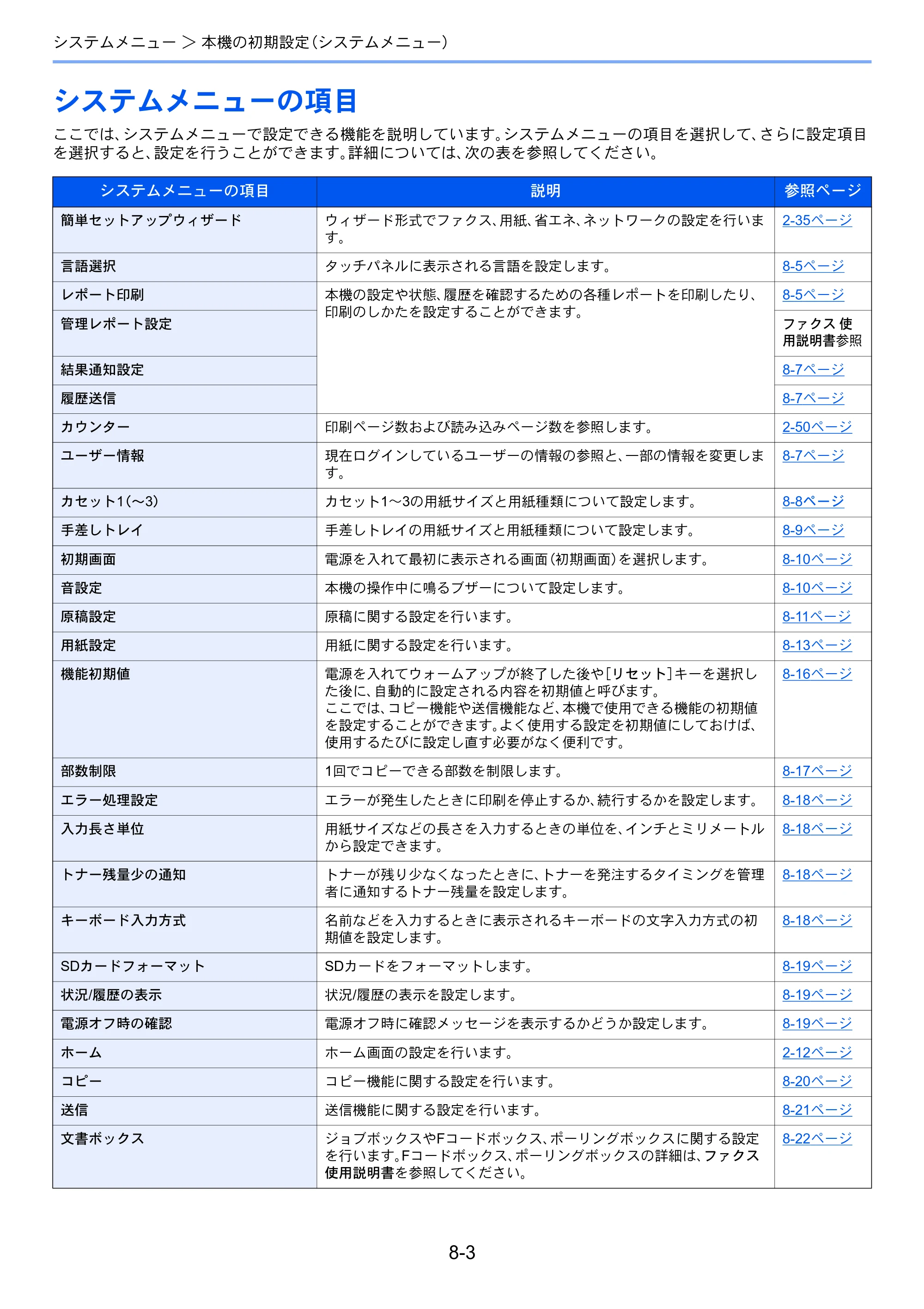 京セラ ECOSYS M2640idw ECOSYS M2640idw 使用説明書 — システムメニューの項目 — 原本ページ — 264ページ