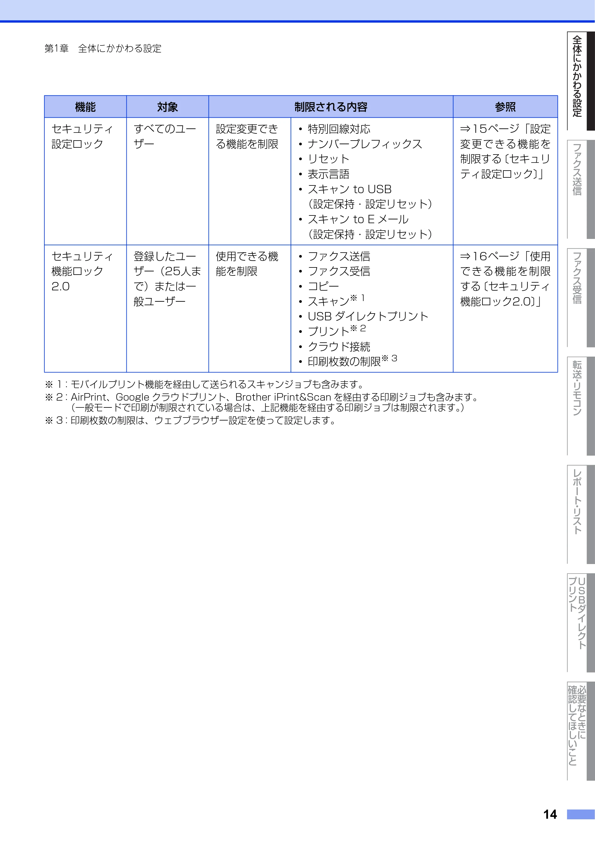 ブラザー MFC-8950DW ユーザーズガイド ～応用編～ — 原本ページ — 14ページ