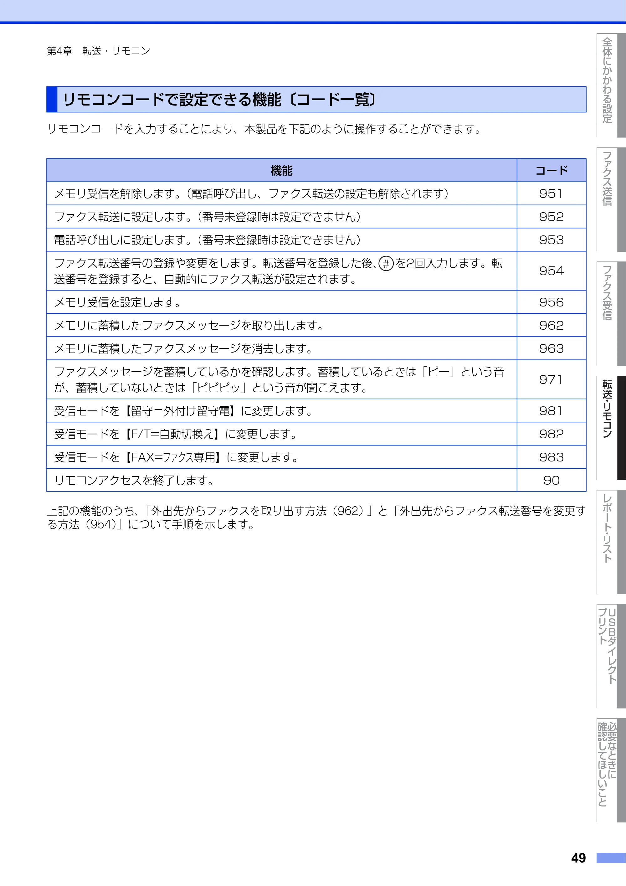 ブラザー MFC-8950DW ユーザーズガイド ～応用編～ — リモコンコードで設定できる機能〔コード一覧〕 — 原本ページ — 49ページ