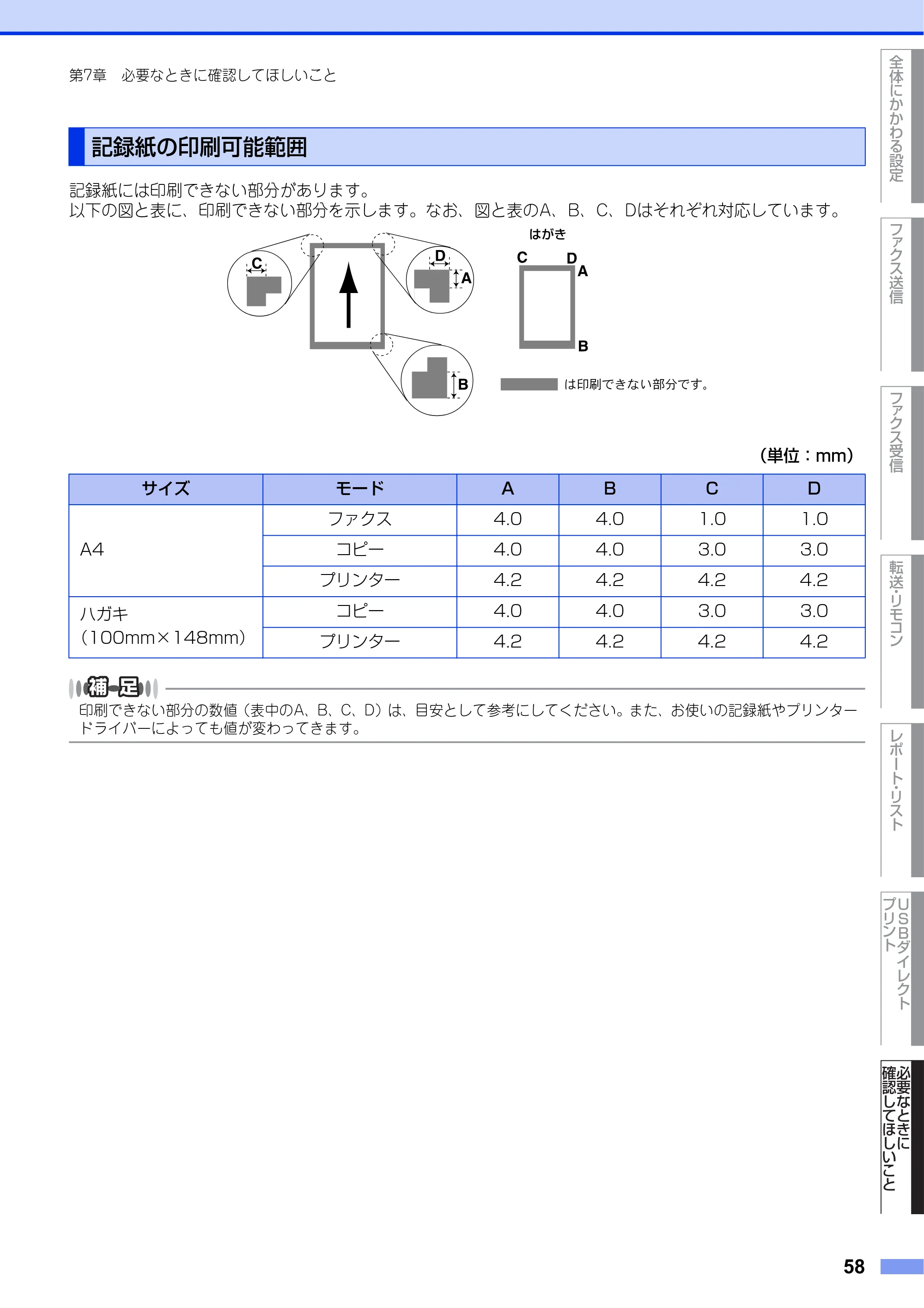 ブラザー MFC-8950DW ユーザーズガイド ～応用編～ — 記録紙の印刷可能範囲 — 原本ページ — 58ページ