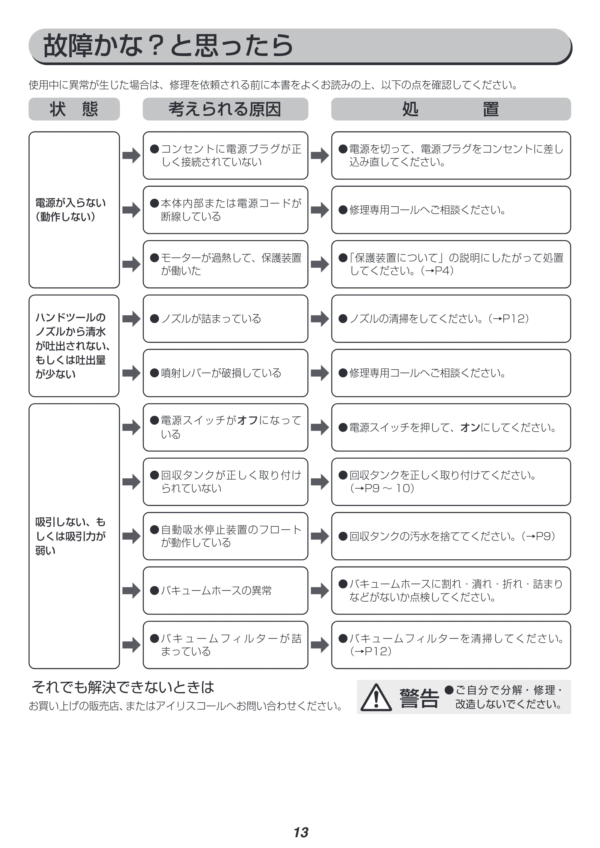 アイリスオーヤマ RNSK-P10 取扱説明書 — 原本ページ — 13ページ