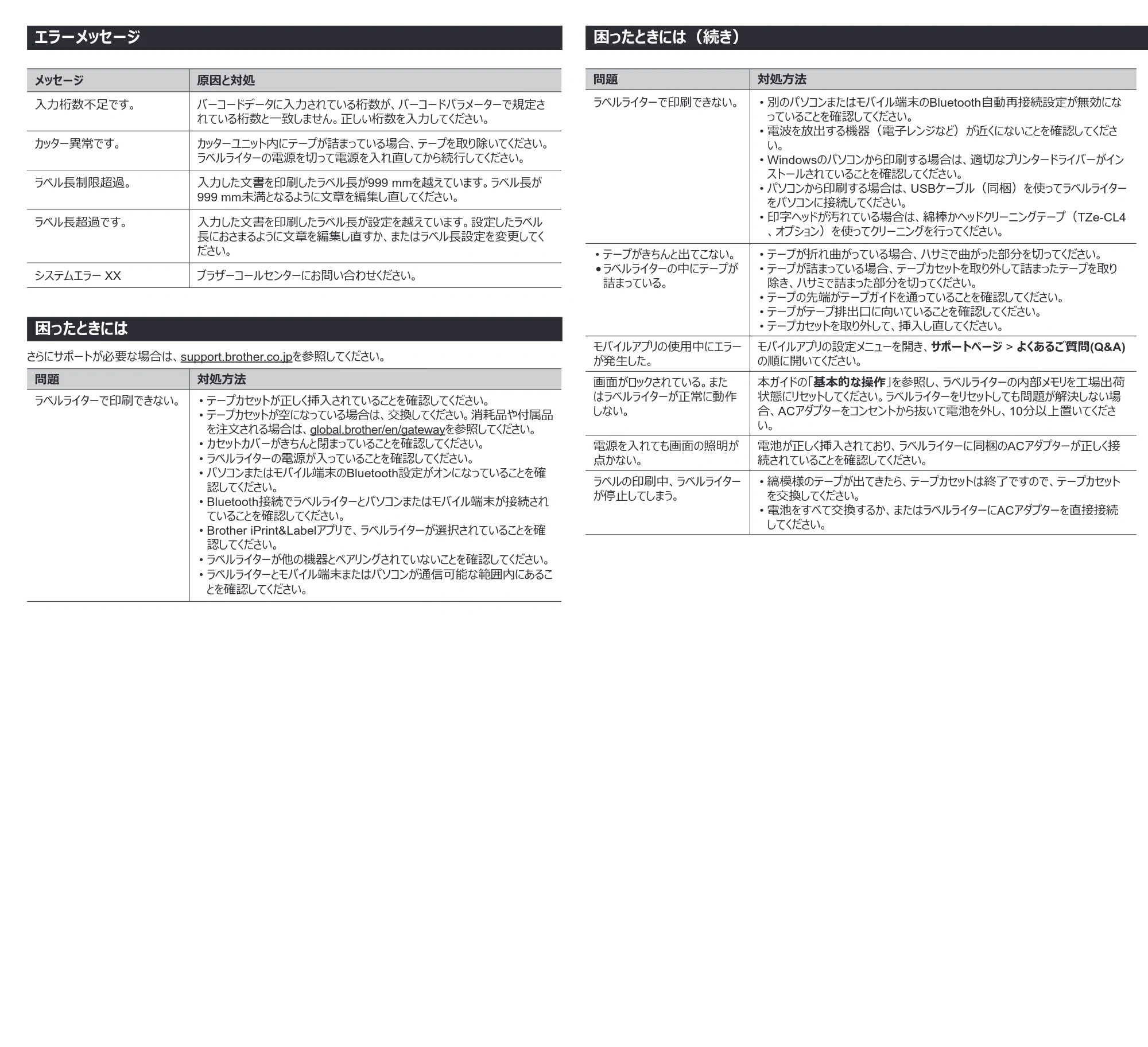 ブラザー PT-D610BT かんたん設置ガイド — エラーメッセージ — 原本ページ — 7ページ