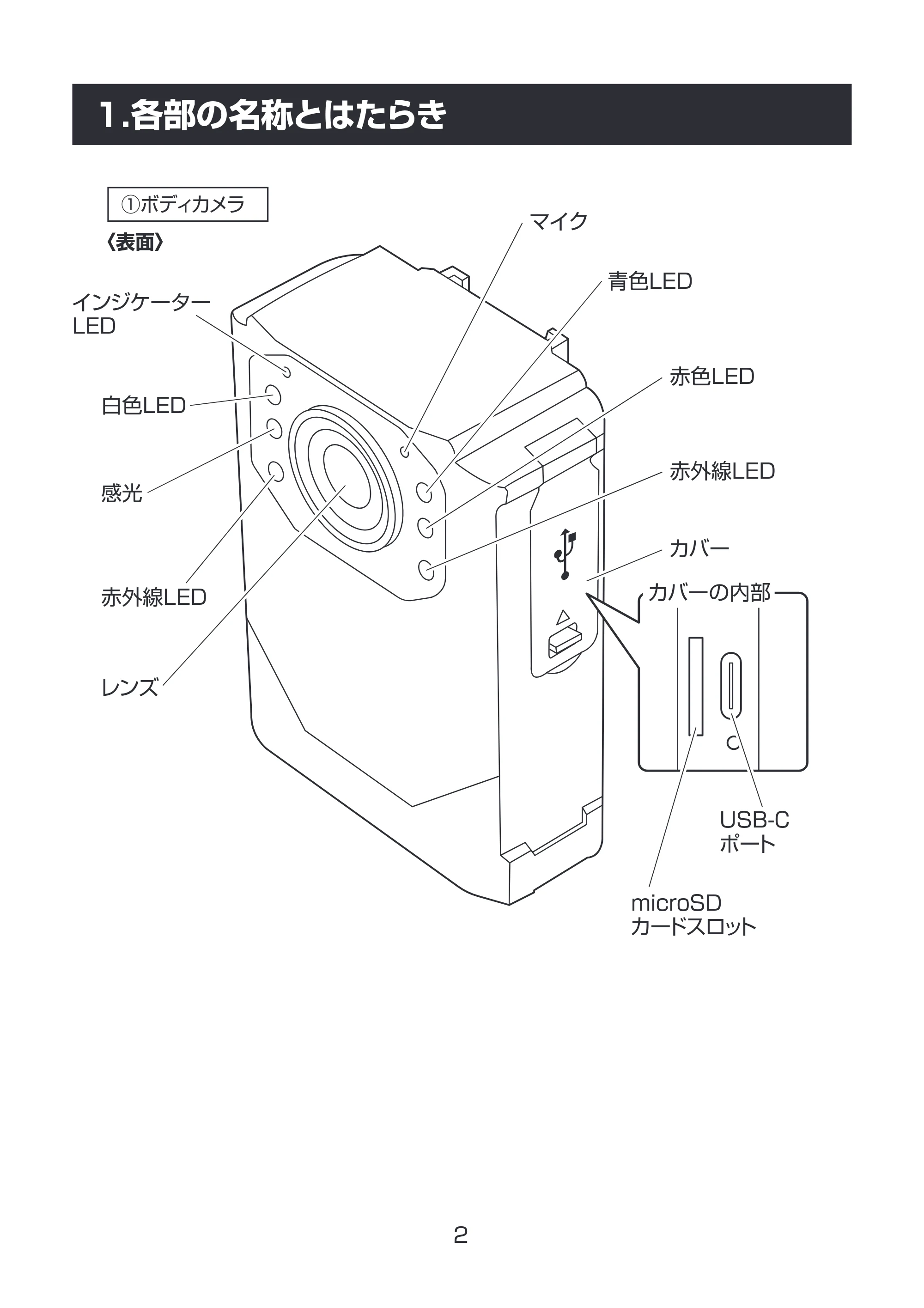 サンワサプライ 400-CAMBD001 取扱説明書 — 原本ページ — 3ページ