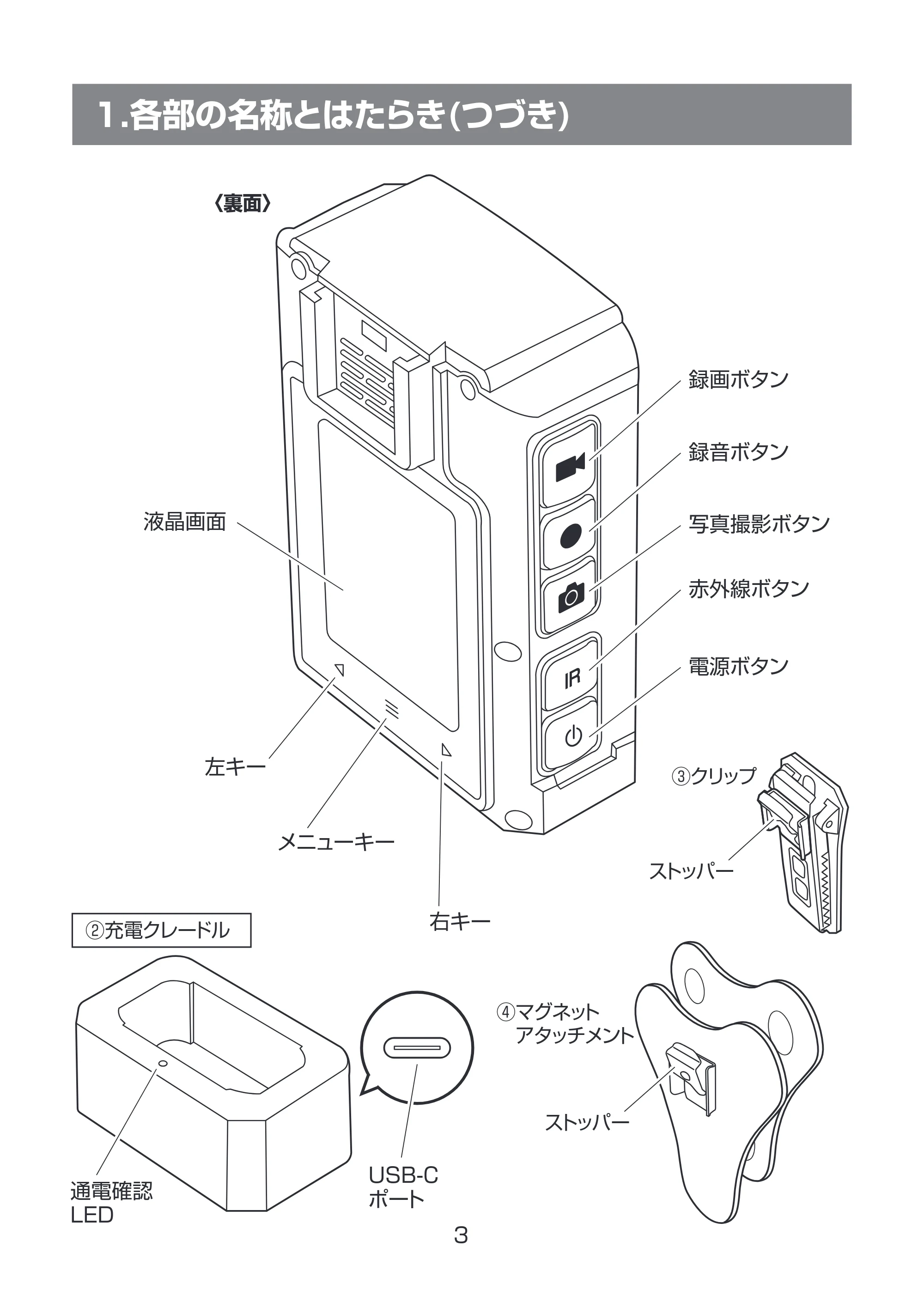サンワサプライ 400-CAMBD001 取扱説明書 — 原本ページ — 4ページ