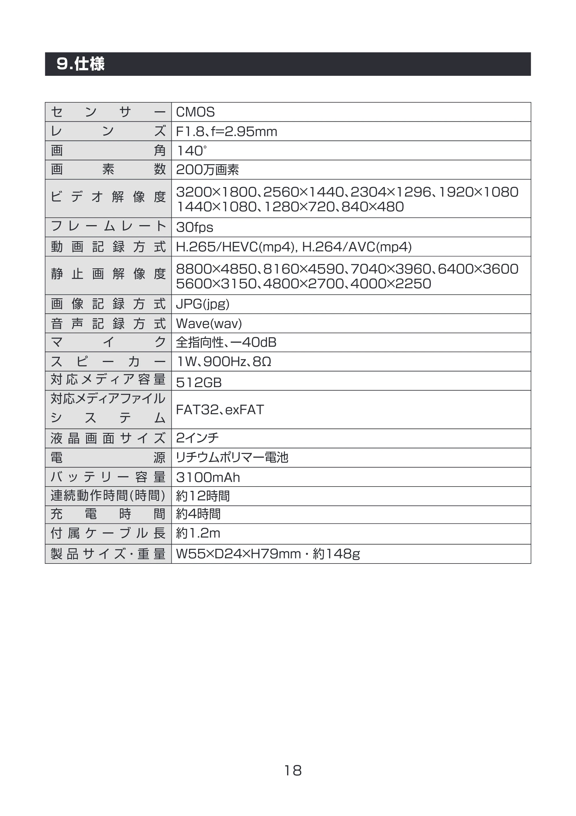 サンワサプライ 400-CAMBD001 取扱説明書 — 原本ページ — 19ページ