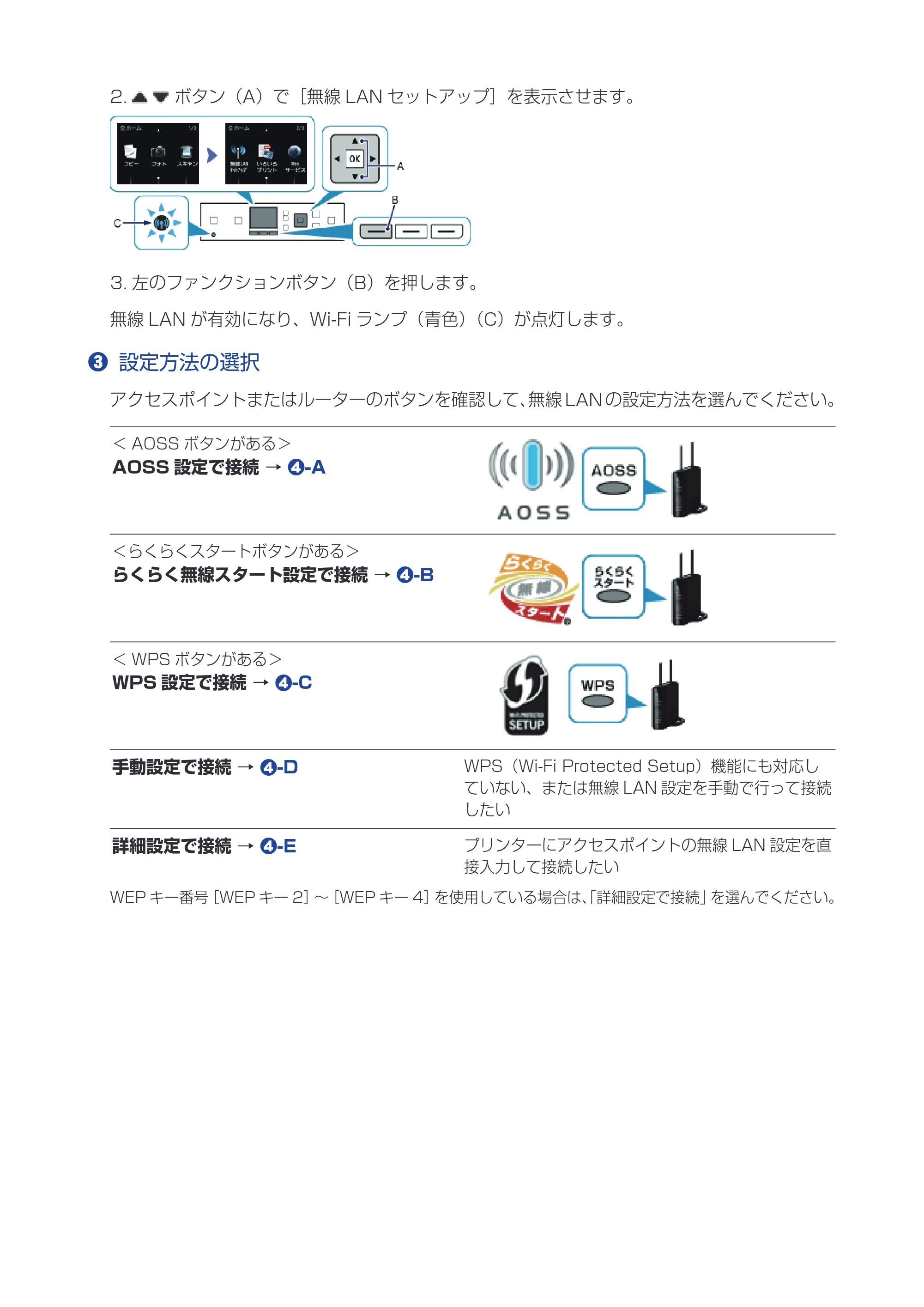 キヤノン PIXUS MG5430 ネットワーク接続ガイド(PDF:505KB) — 原本ページ — 4ページ
