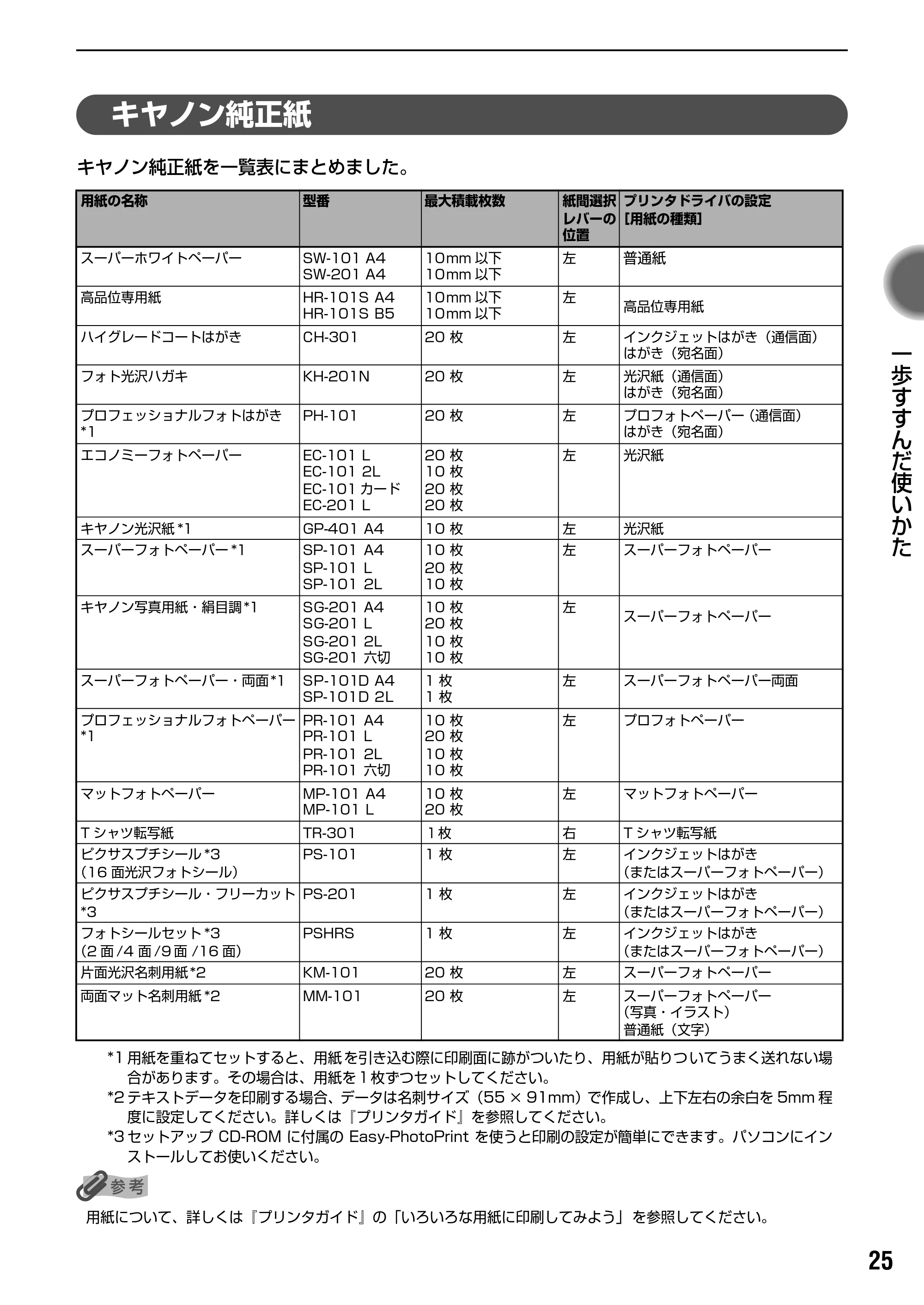 キヤノン PIXUS iP1700 操作ガイド (PDF形式/9.24Mバイト) — プリンタドライバの設定画面を表示する(Windows) — 原本ページ — 27ページ