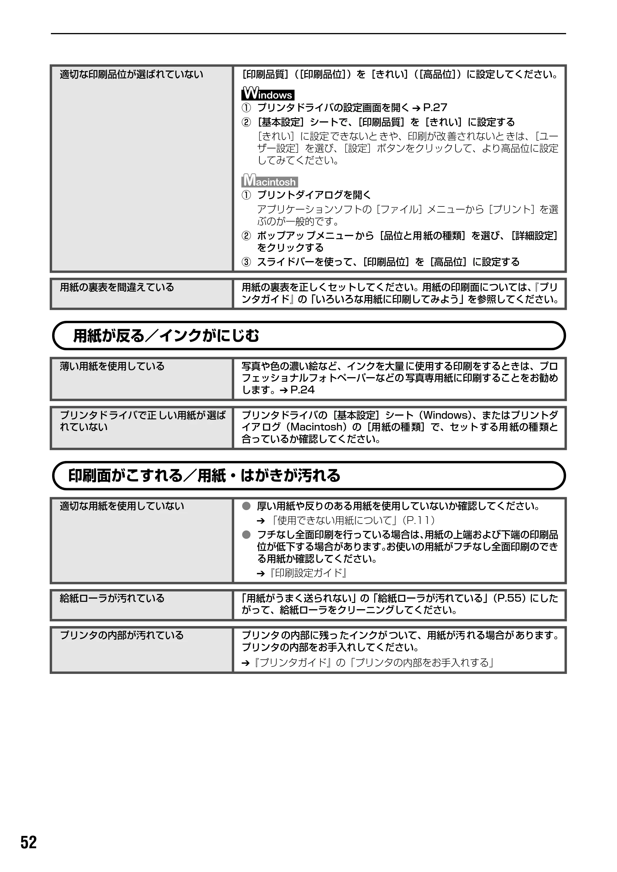 キヤノン PIXUS iP1700 操作ガイド (PDF形式/9.24Mバイト) — 原本ページ — 54ページ
