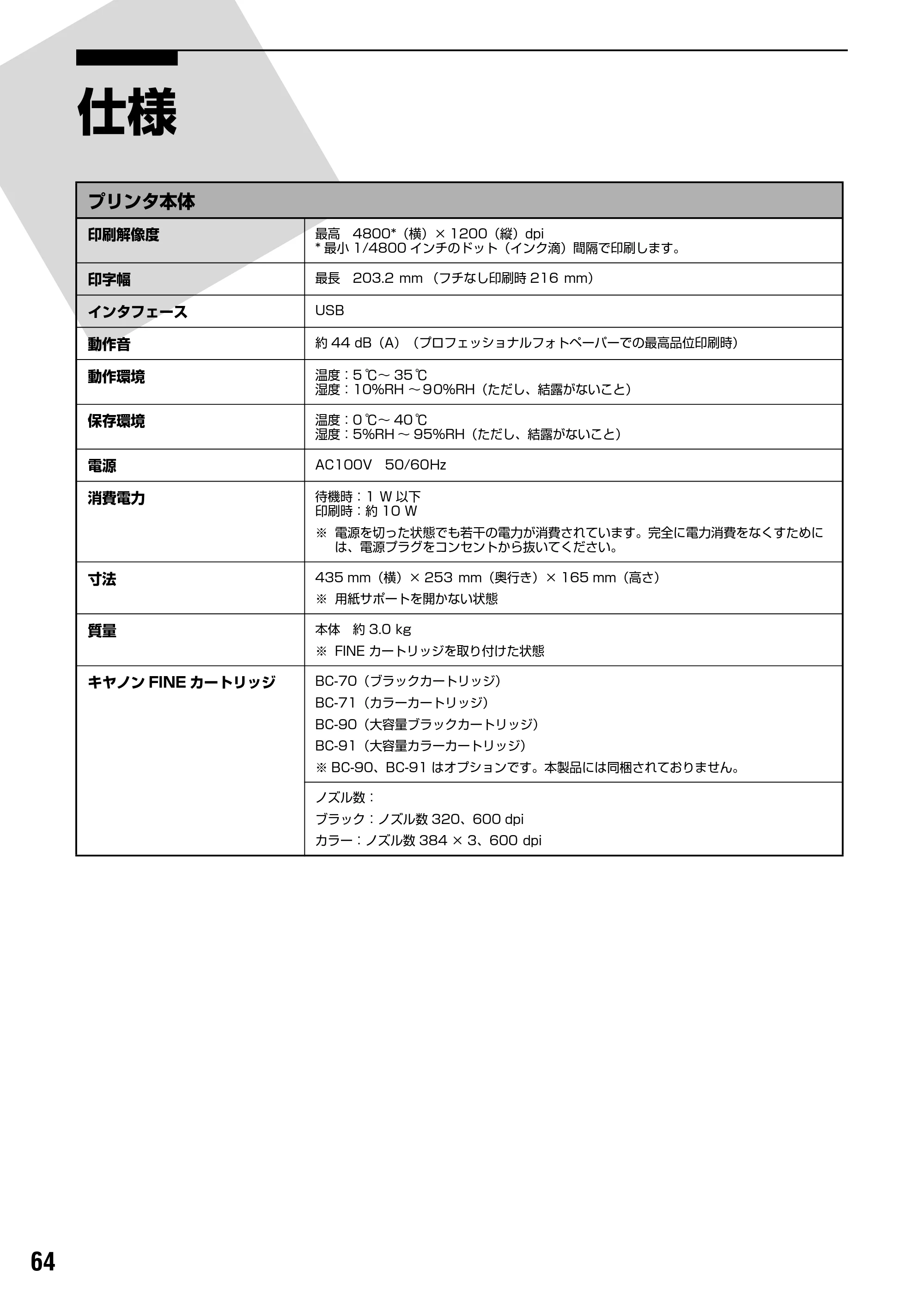 キヤノン PIXUS iP1700 操作ガイド (PDF形式/9.24Mバイト) — 原本ページ — 66ページ