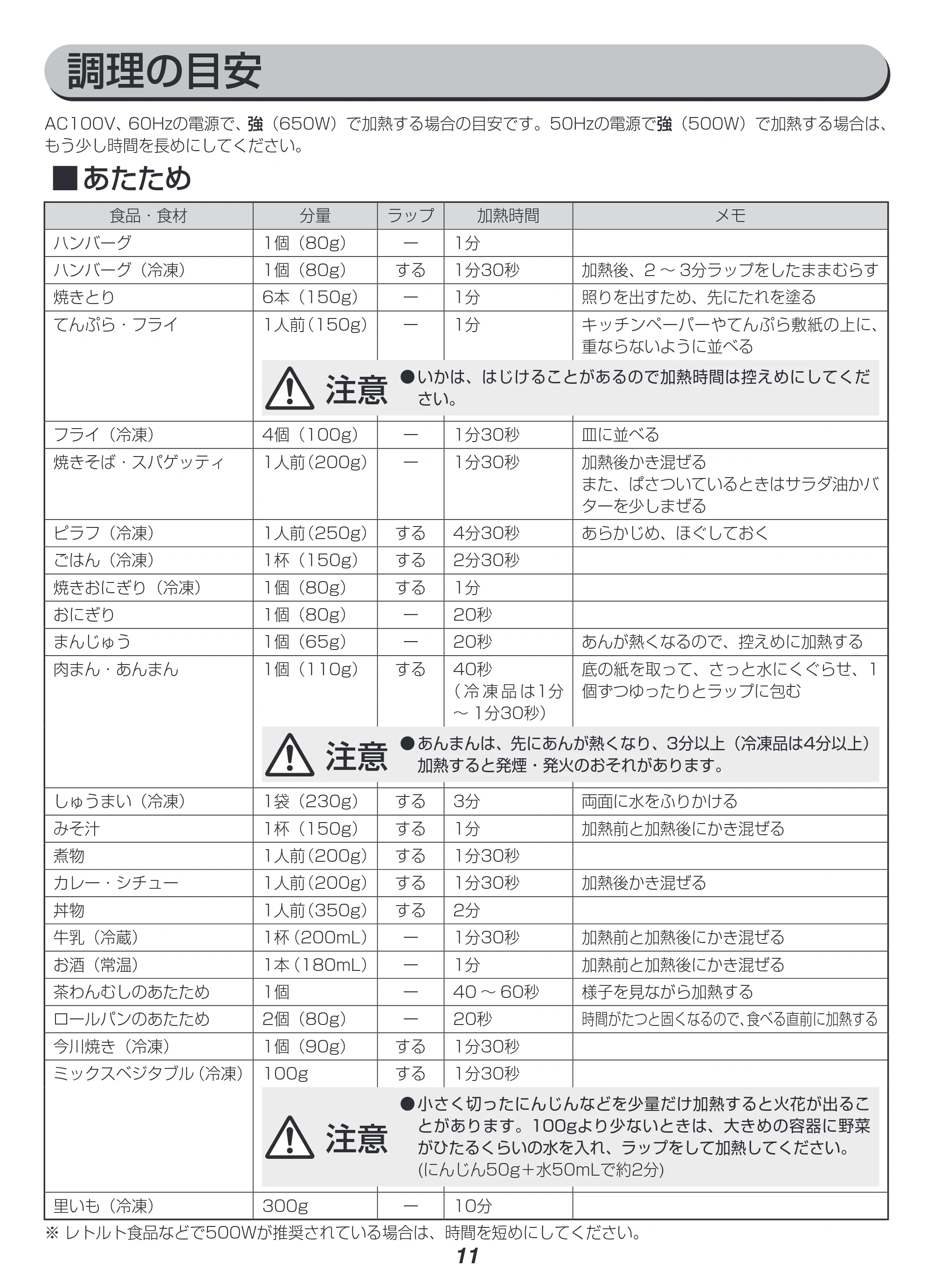 アイリスオーヤマ IMB-RT17-WC 取扱説明書 — 原本ページ — 11ページ