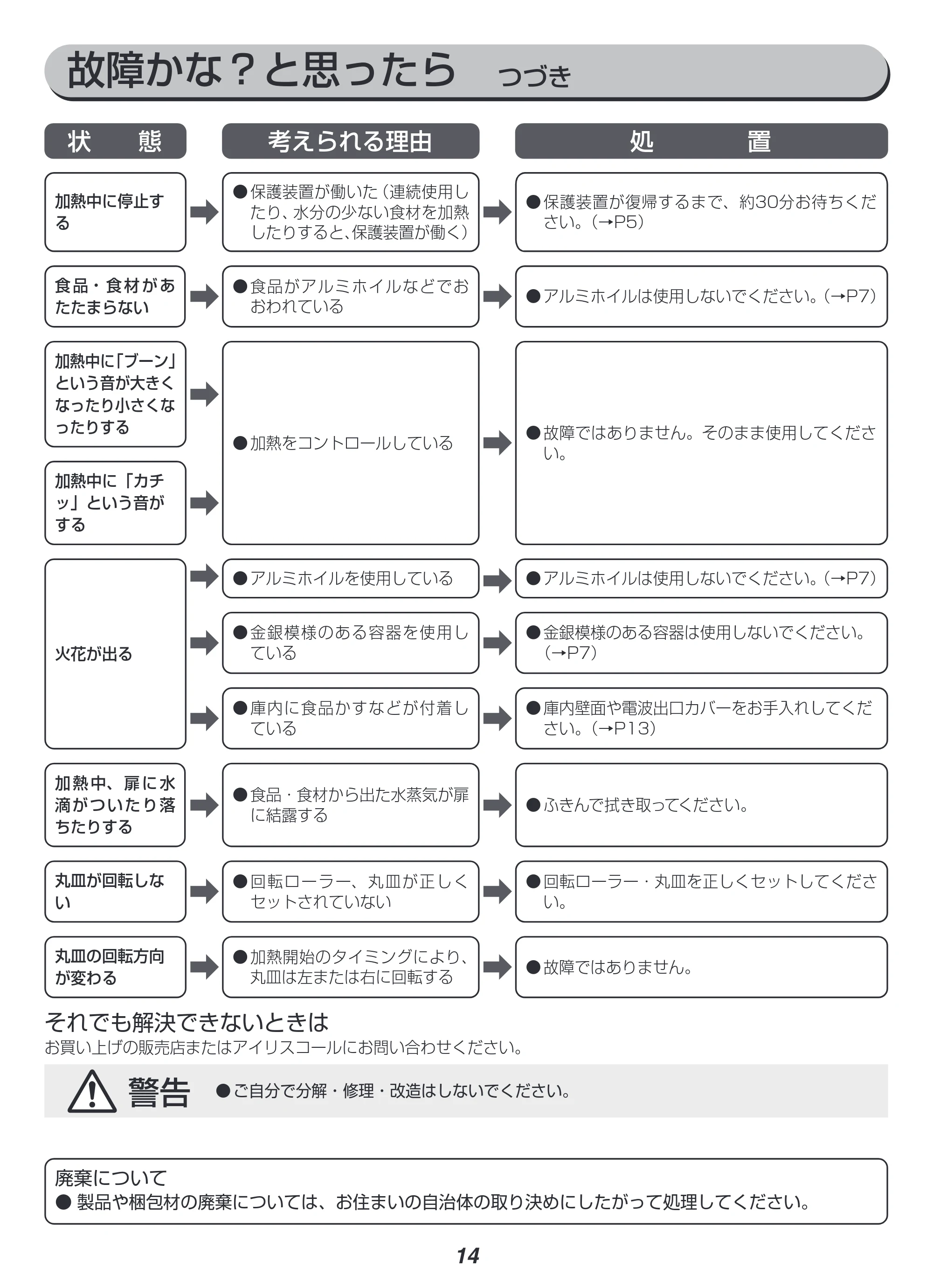 アイリスオーヤマ IMB-RT17-WC 取扱説明書 — 原本ページ — 14ページ