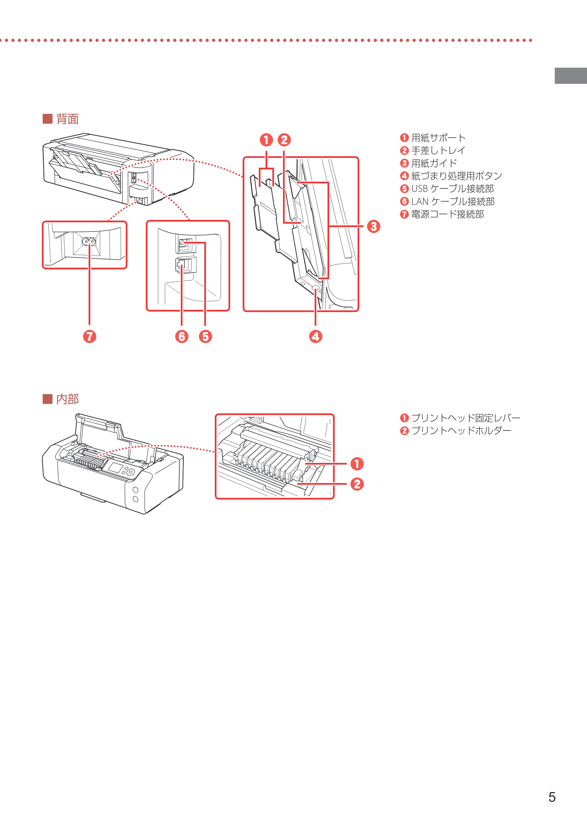 キヤノン imagePROGRAF PRO-G1 設置・基本操作マニュアル 2022年2月15日掲載（PDF：5.77MB） — 原本ページ — 7ページ