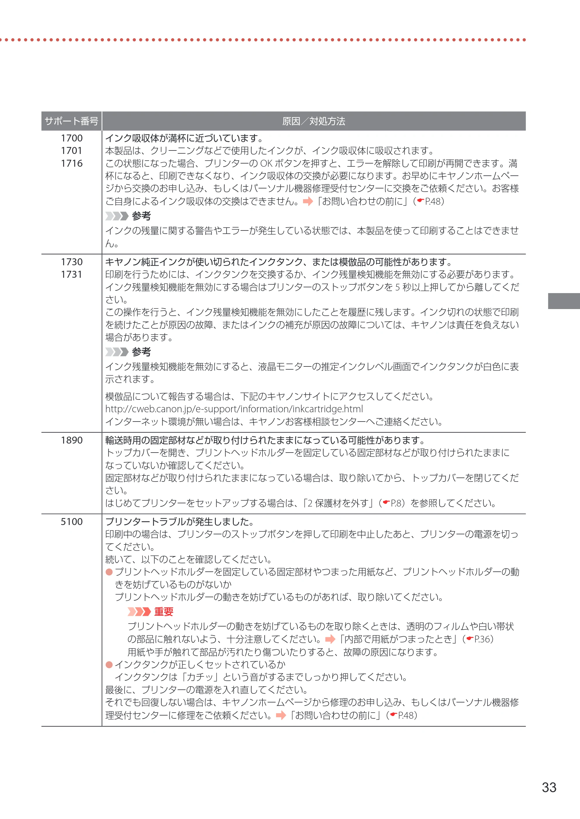 キヤノン imagePROGRAF PRO-G1 設置・基本操作マニュアル 2022年2月15日掲載（PDF：5.77MB） — 原本ページ — 35ページ