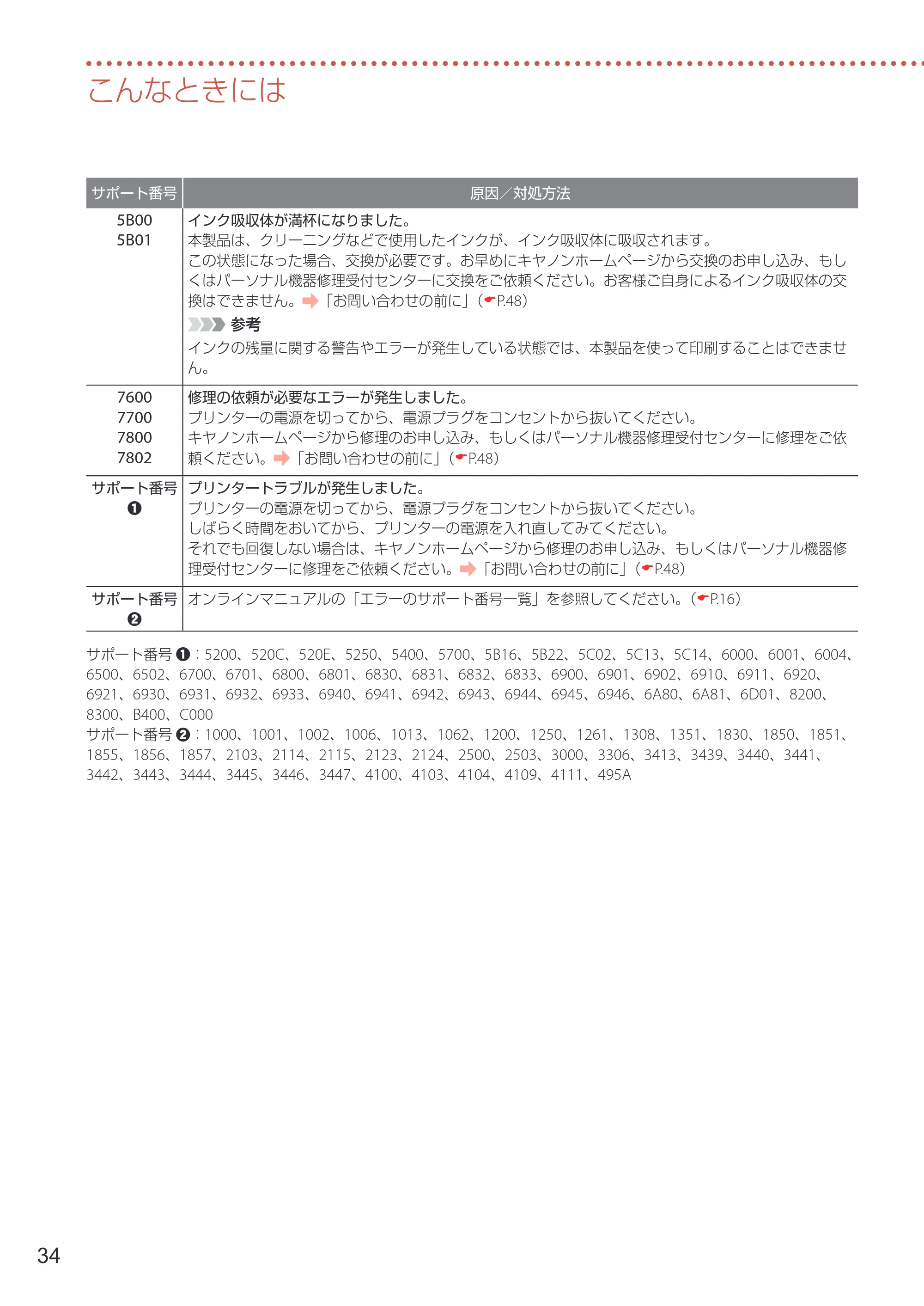 キヤノン imagePROGRAF PRO-G1 設置・基本操作マニュアル 2022年2月15日掲載（PDF：5.77MB） — 原本ページ — 36ページ