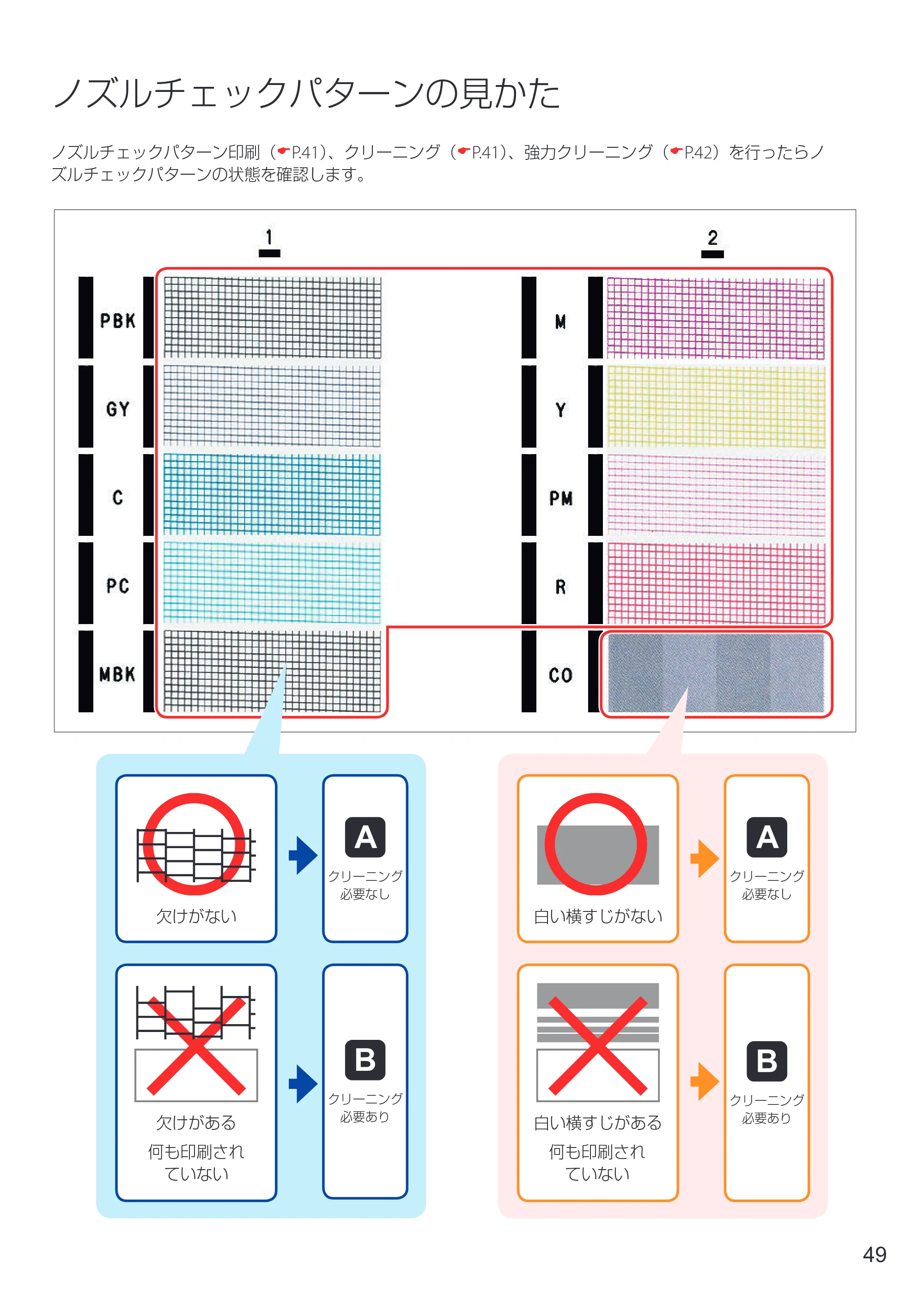 キヤノン imagePROGRAF PRO-G1 設置・基本操作マニュアル 2022年2月15日掲載（PDF：5.77MB） — ノズルチェックパターンの見かた — 原本ページ — 51ページ
