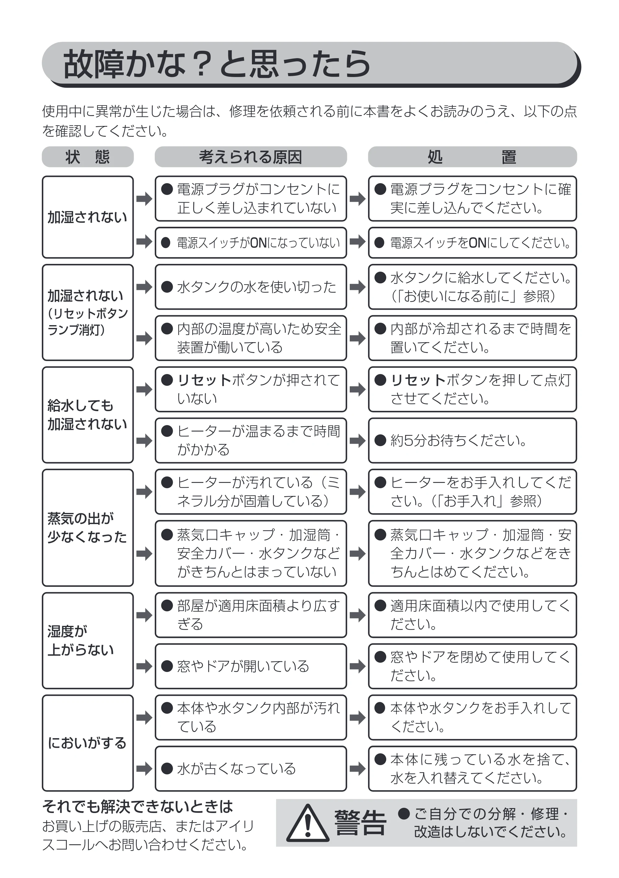 アイリスオーヤマ AHM-H26B 取扱説明書 — 原本ページ — 14ページ