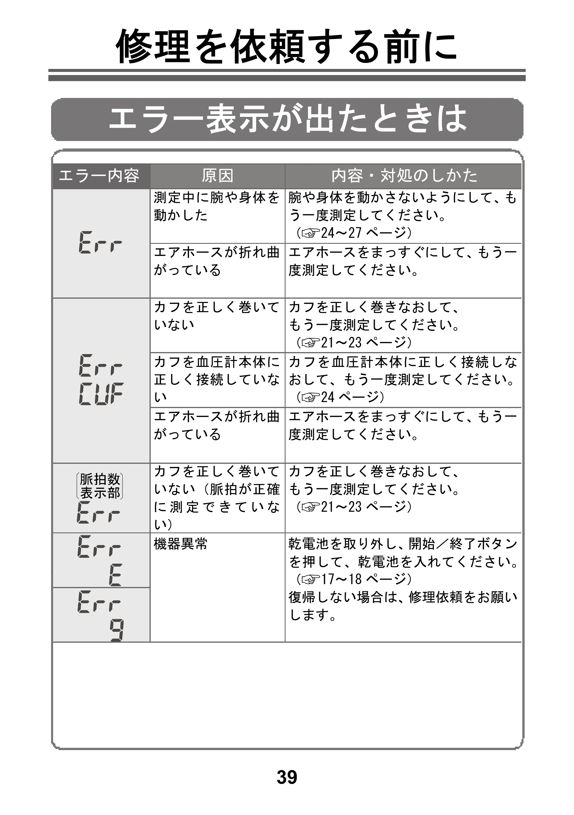 アイリスオーヤマ BPU-101 取扱説明書 — 原本ページ — 41ページ