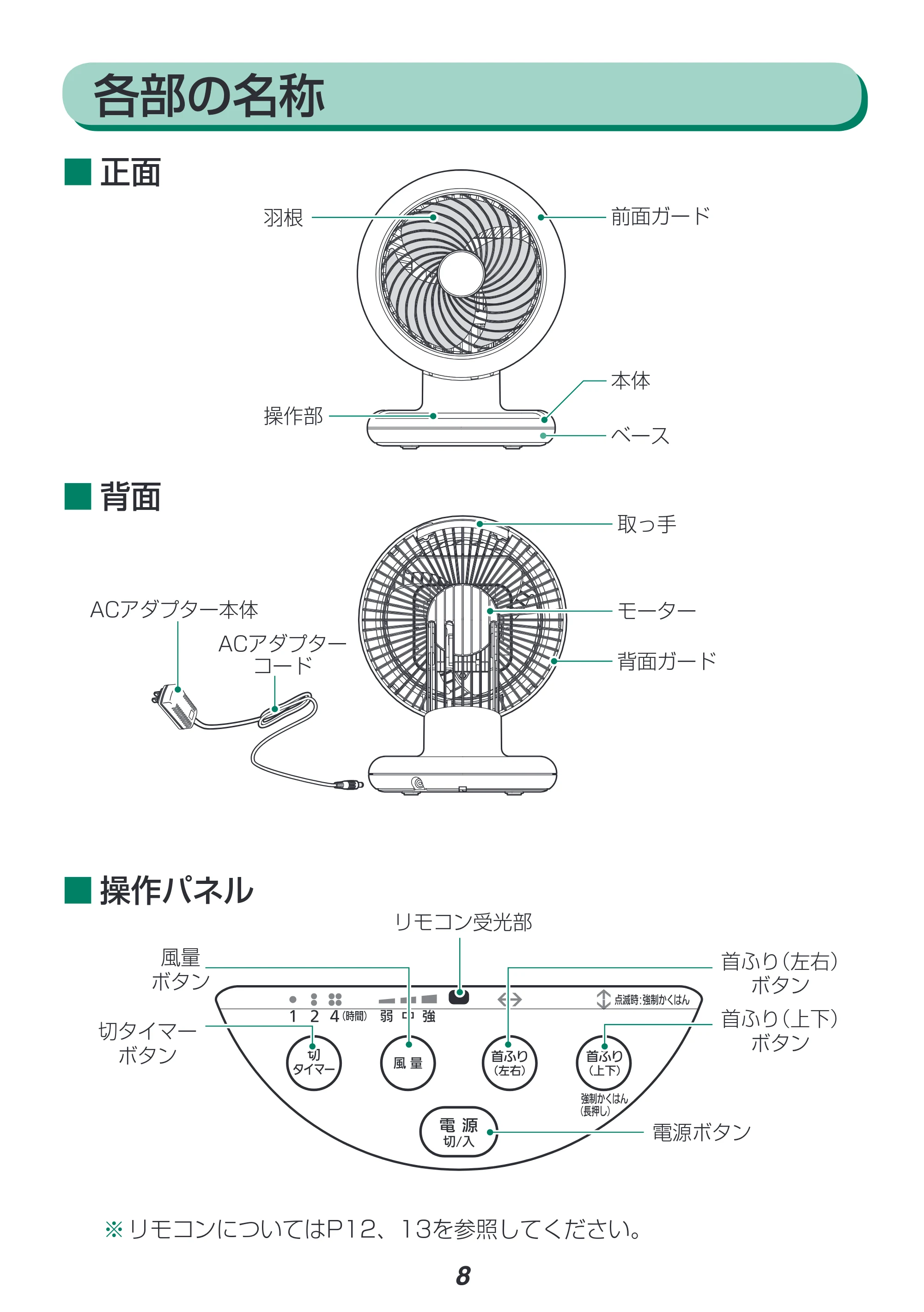 アイリスオーヤマ CFD-181 取扱説明書 — 原本ページ — 8ページ