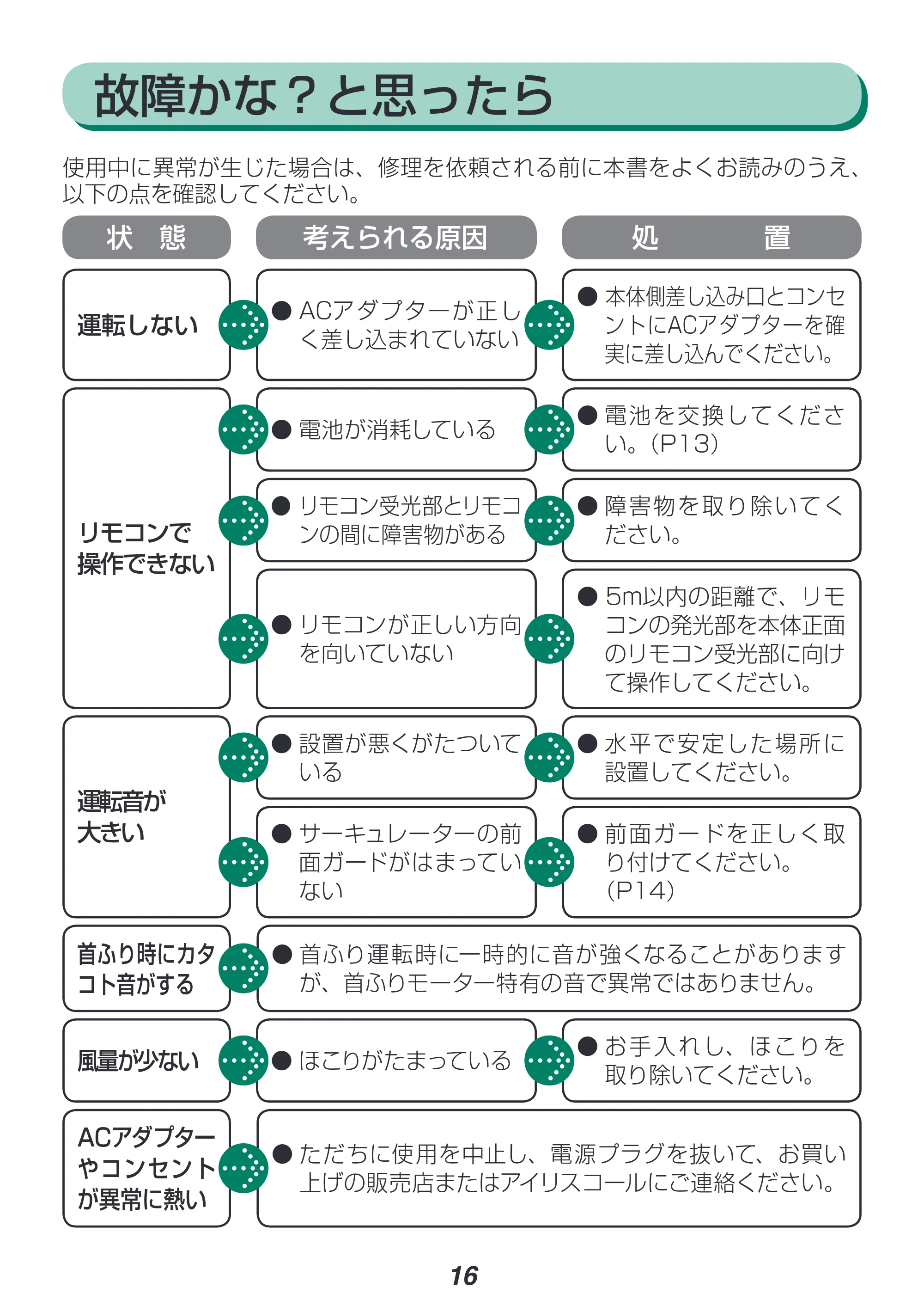 アイリスオーヤマ CFD-181 取扱説明書 — 原本ページ — 16ページ