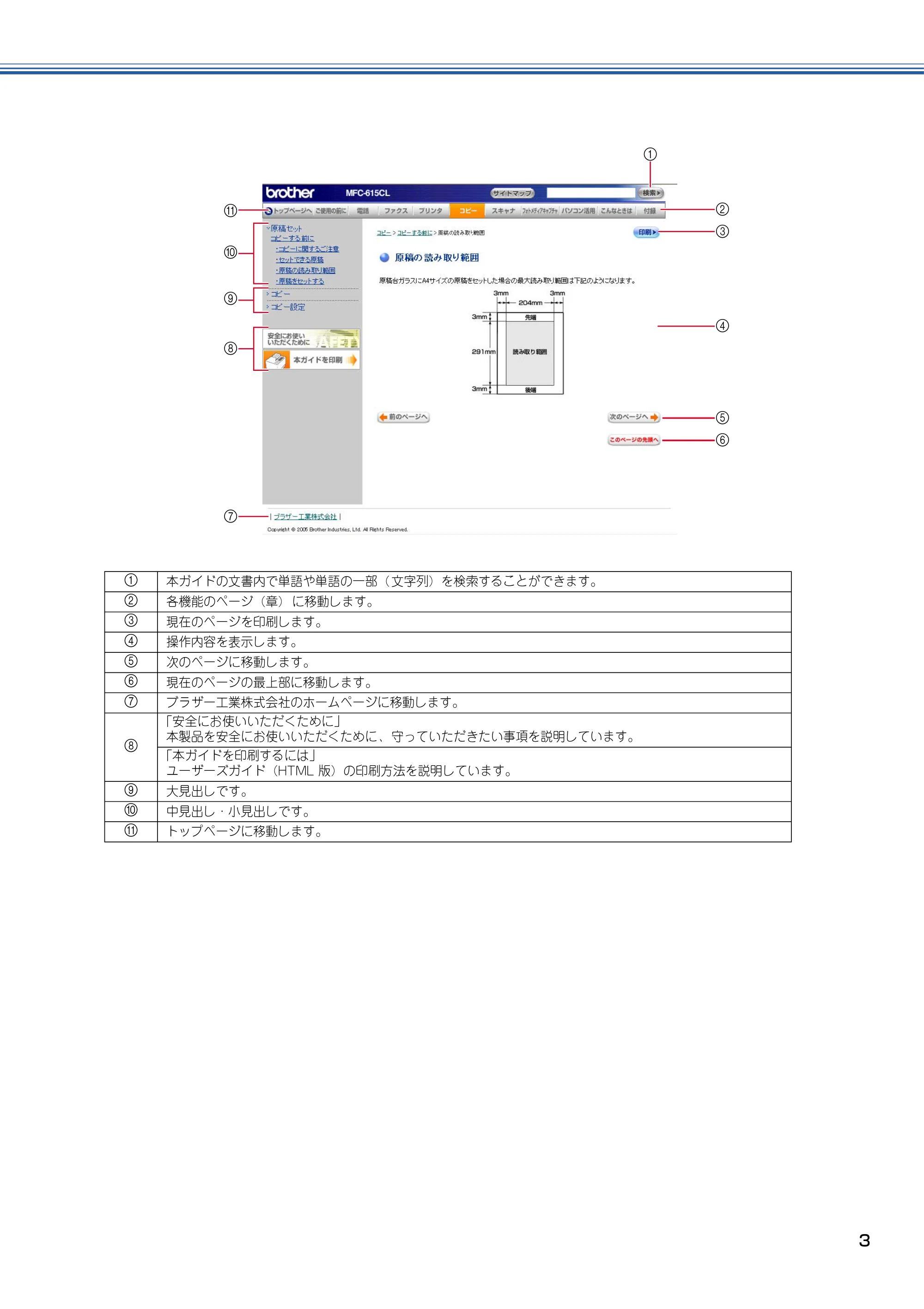 ブラザー MFC-615CL 取扱説明書(本体) — 原本ページ — 4ページ