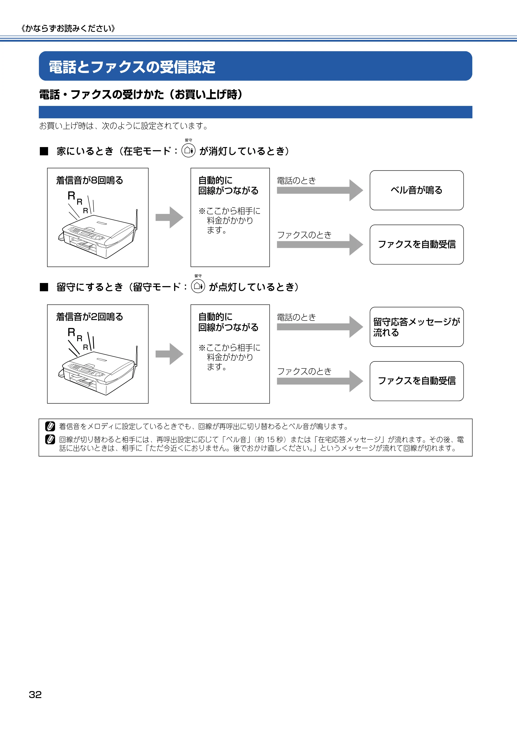 ブラザー MFC-615CL 取扱説明書（本体） — 電話とファクスの受信設定 — 原本ページ — 33ページ