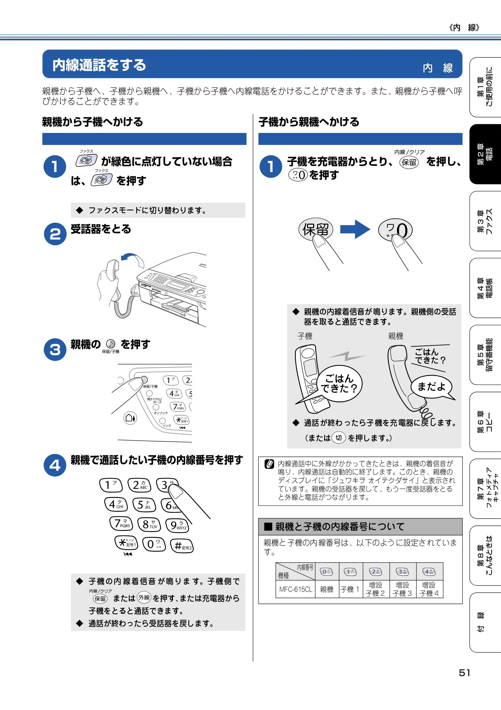 ブラザー MFC-615CL 取扱説明書（本体） — 内 線 — 原本ページ — 52ページ