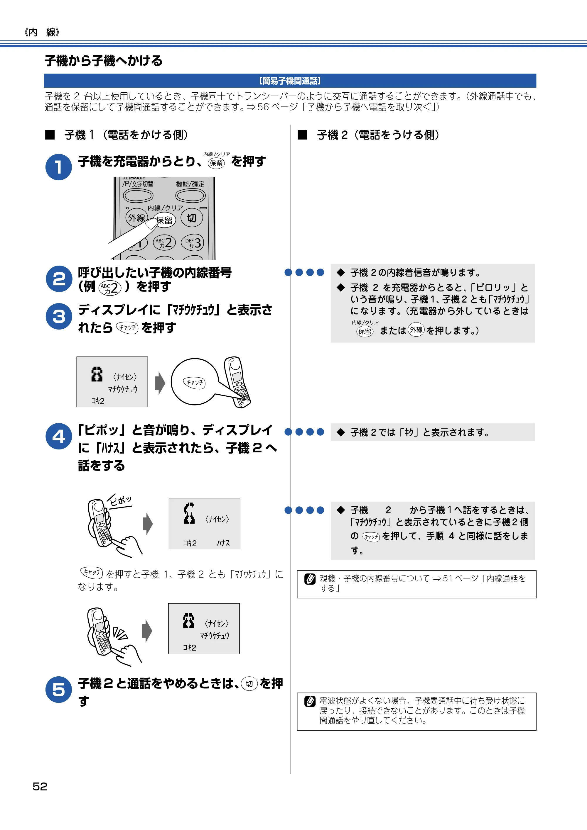 ブラザー MFC-615CL 取扱説明書（本体） — 子機から子機へかける — 原本ページ — 53ページ