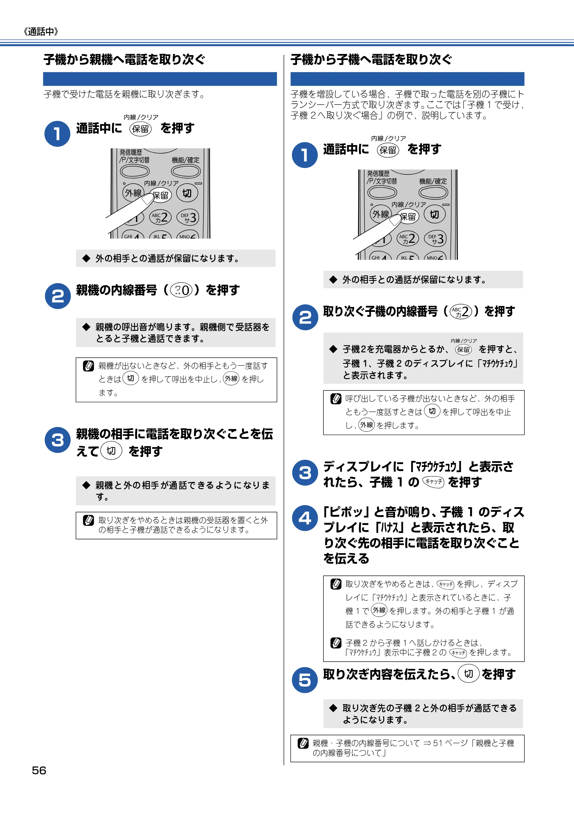 ブラザー MFC-615CL 取扱説明書（本体） — 子機から親機へ電話を取り次ぐ — 原本ページ — 57ページ