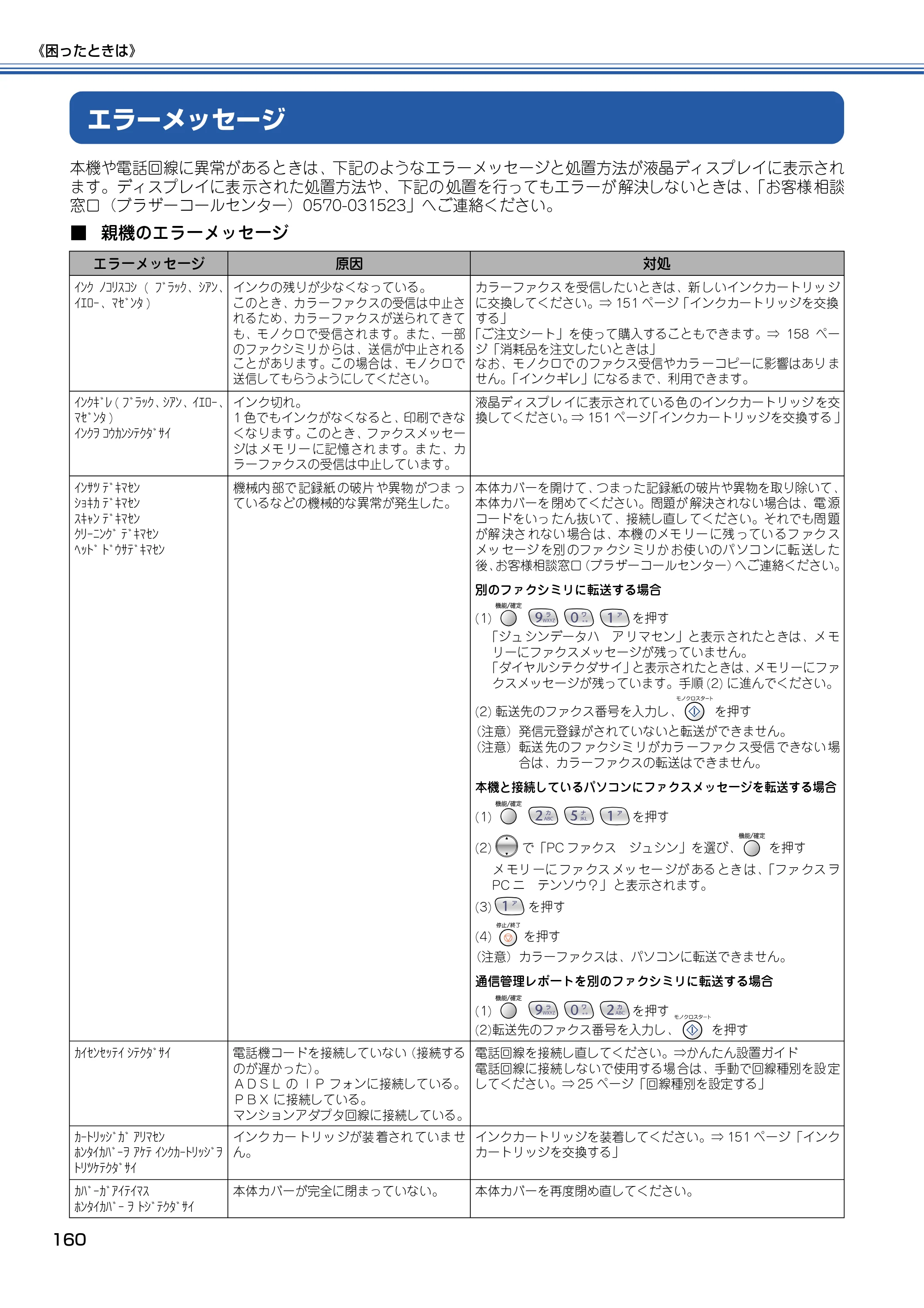 ブラザー MFC-615CL 取扱説明書（本体） — エラーメッセージ — 原本ページ — 161ページ