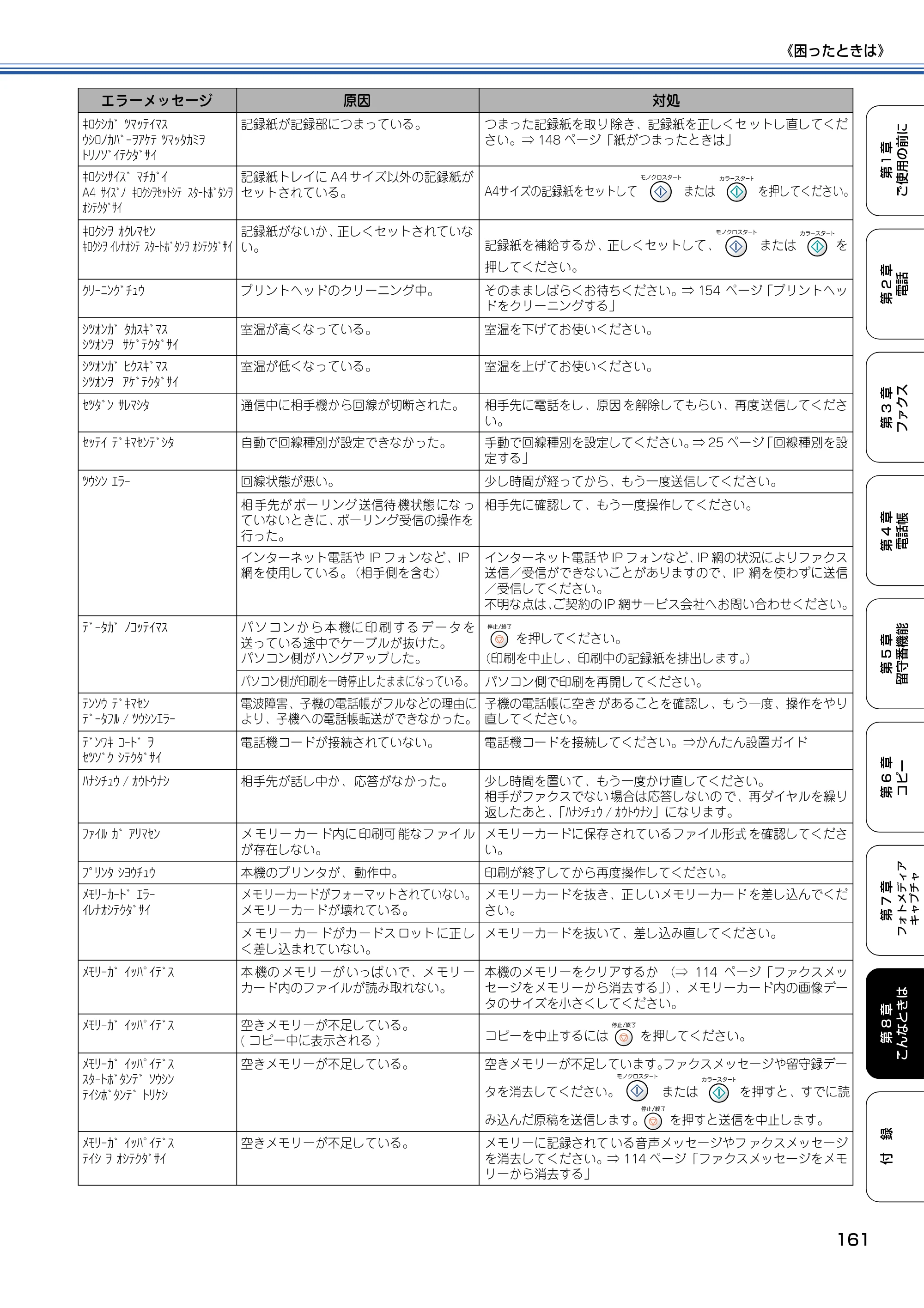 ブラザー MFC-615CL 取扱説明書（本体） — 原本ページ — 162ページ