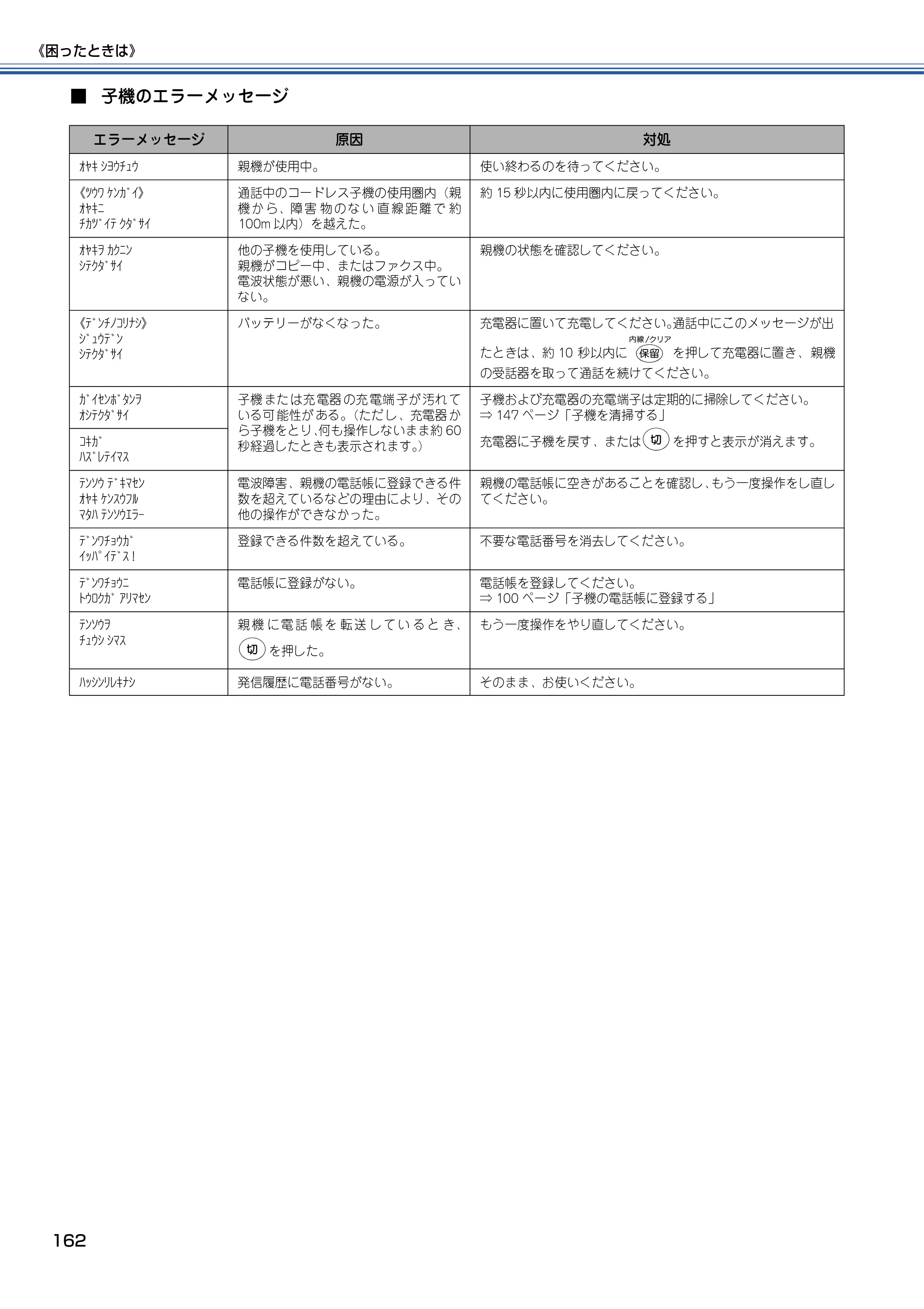 ブラザー MFC-615CL 取扱説明書（本体） — 原本ページ — 163ページ