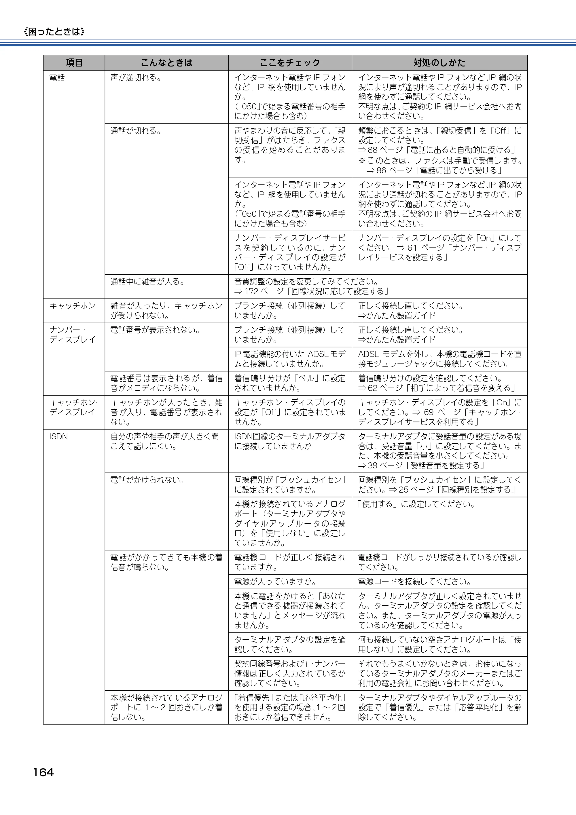 ブラザー MFC-615CL 取扱説明書（本体） — 原本ページ — 165ページ