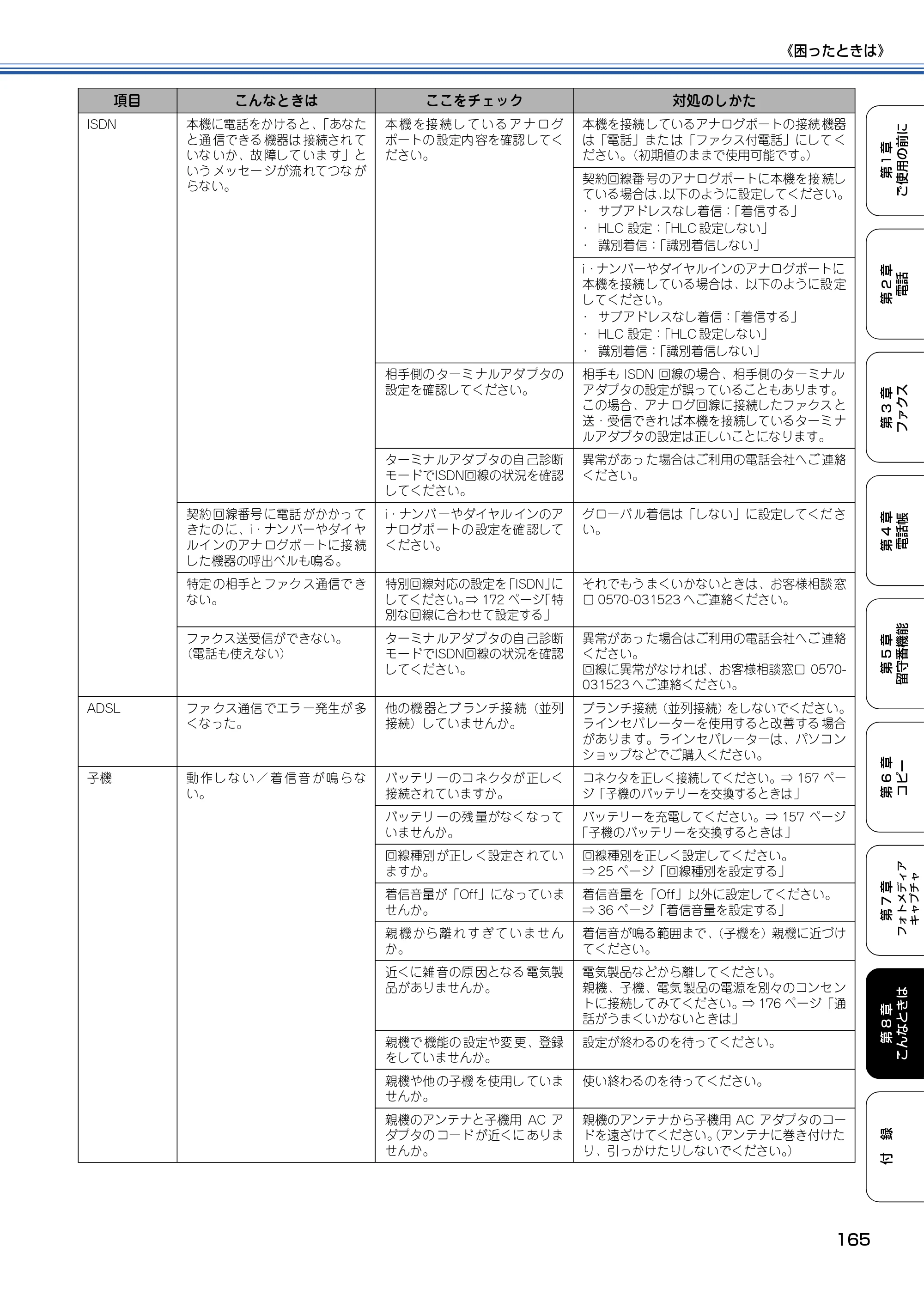 ブラザー MFC-615CL 取扱説明書（本体） — 原本ページ — 166ページ