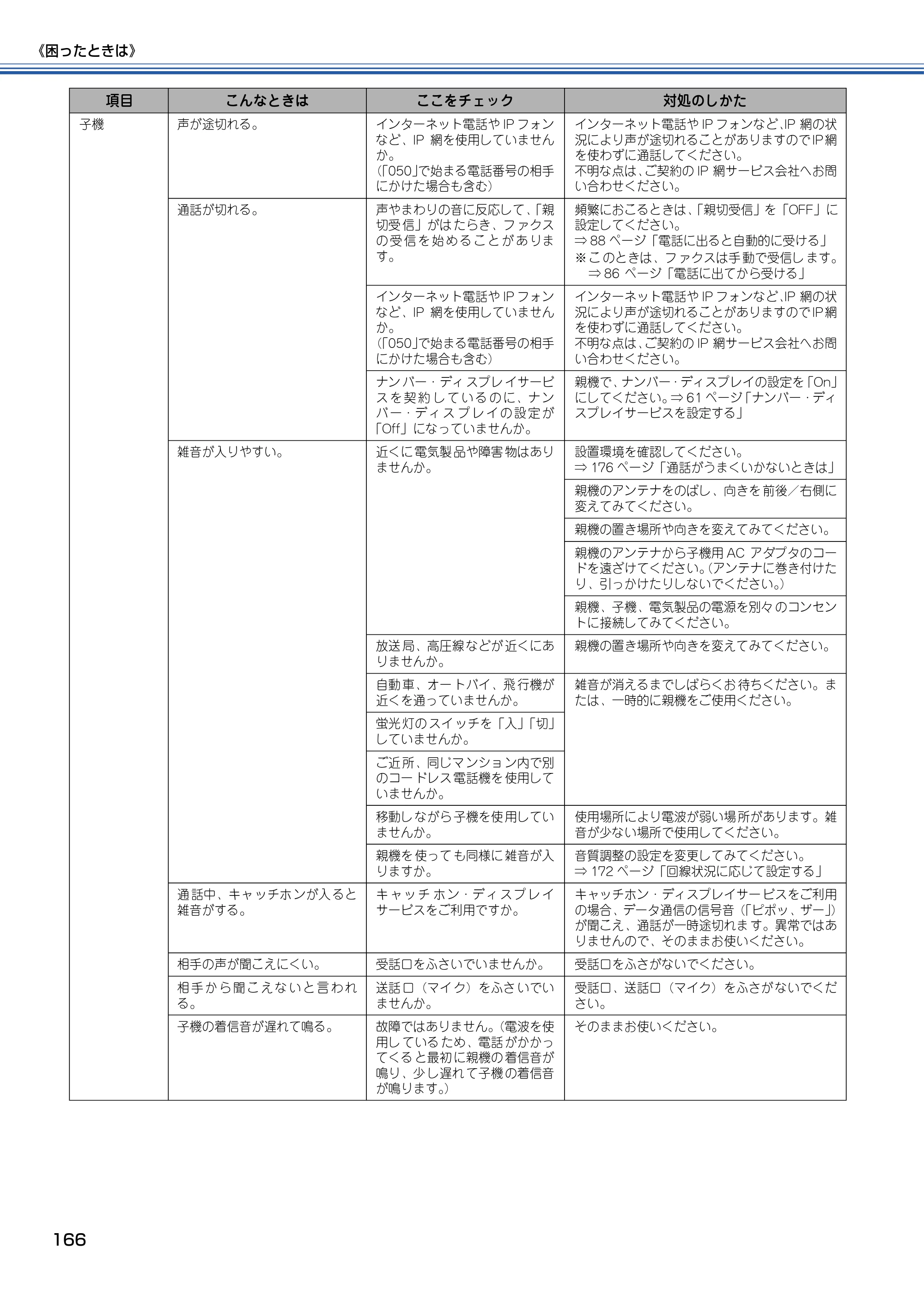 ブラザー MFC-615CL 取扱説明書（本体） — 原本ページ — 167ページ
