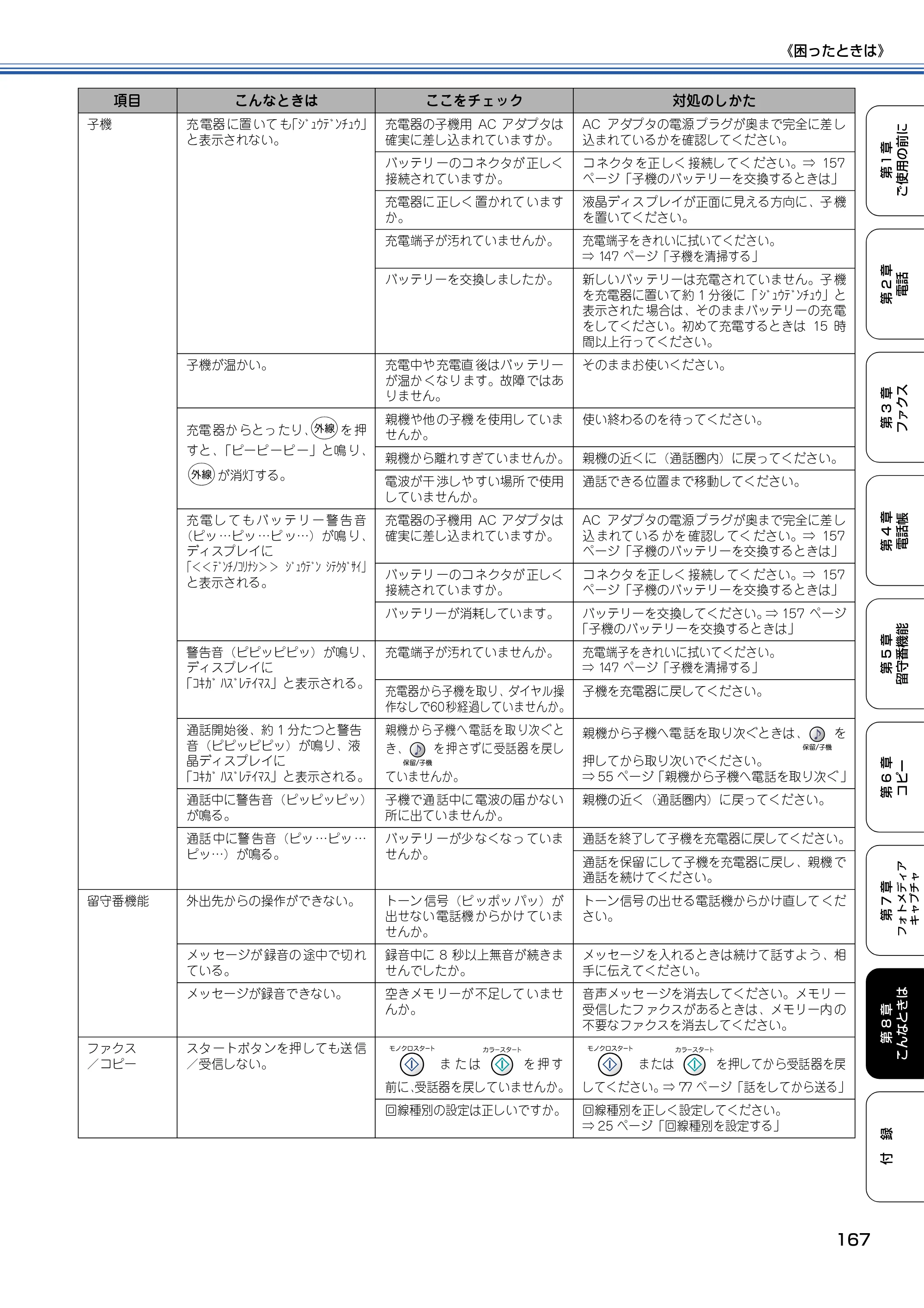 ブラザー MFC-615CL 取扱説明書（本体） — 原本ページ — 168ページ
