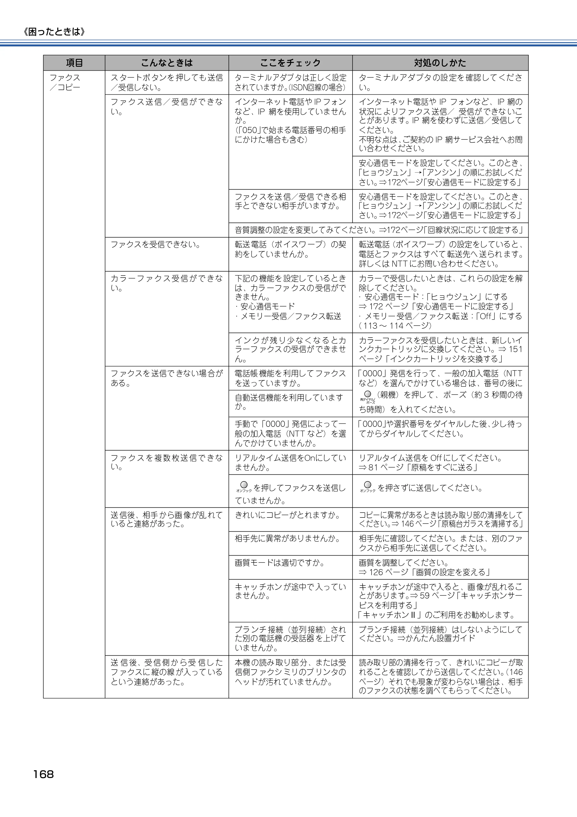 ブラザー MFC-615CL 取扱説明書（本体） — 原本ページ — 169ページ